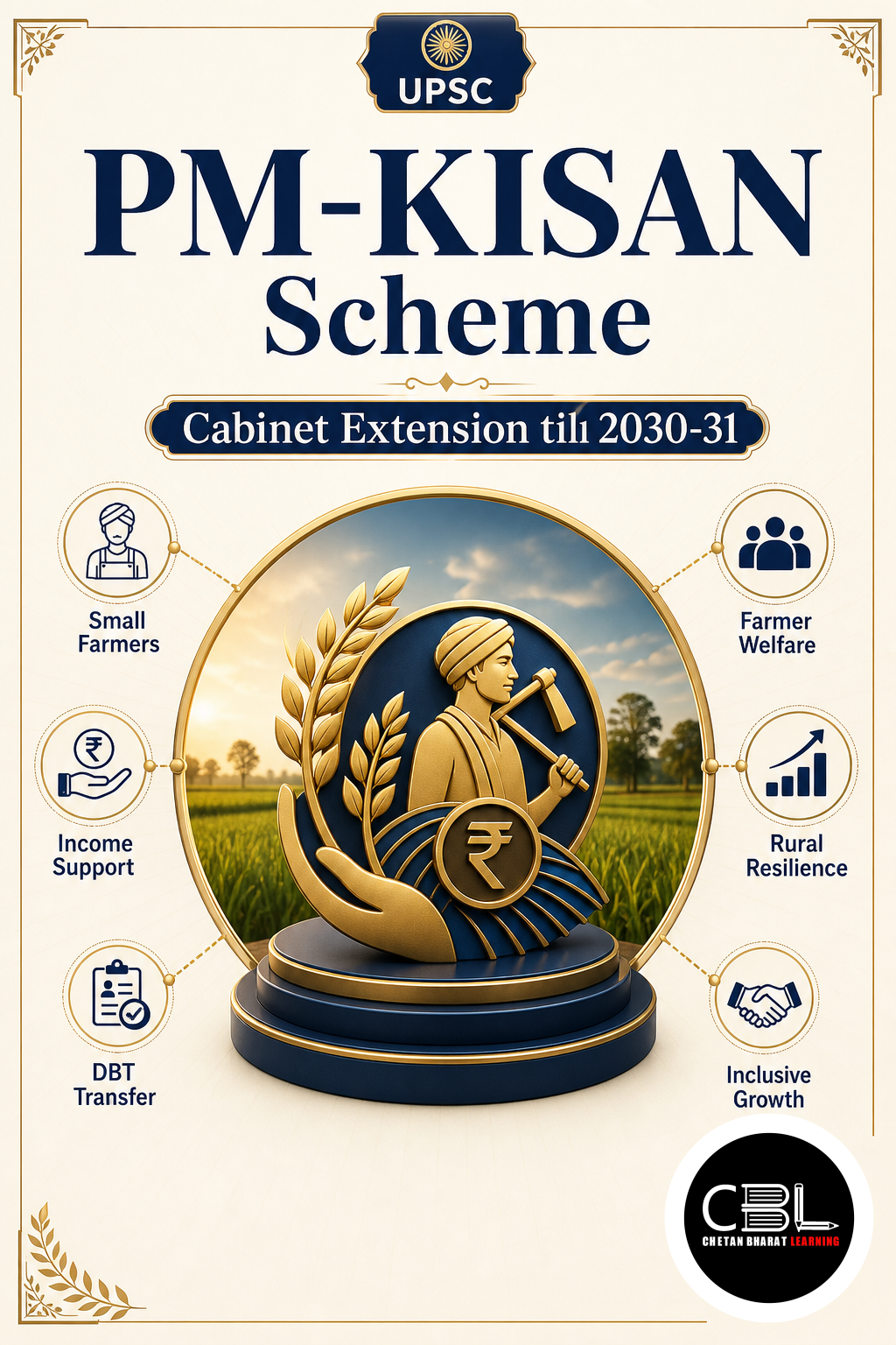 PM-KISAN Scheme explained for UPSC aspirants