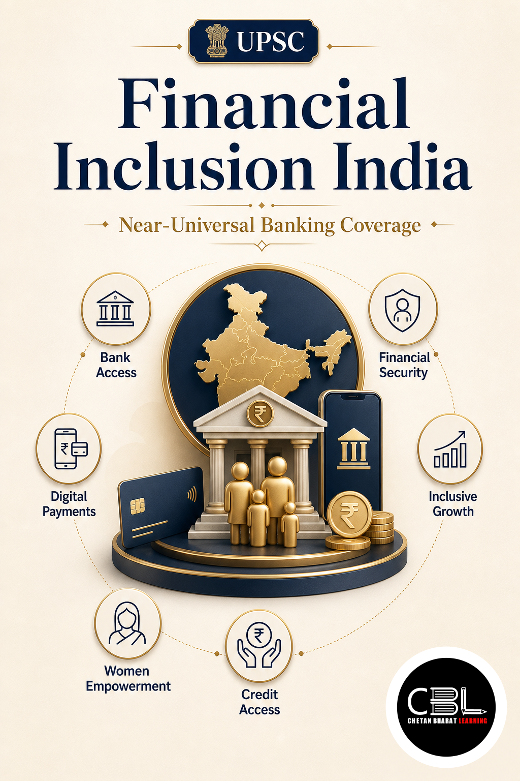 Financial Inclusion India explained for UPSC aspirants