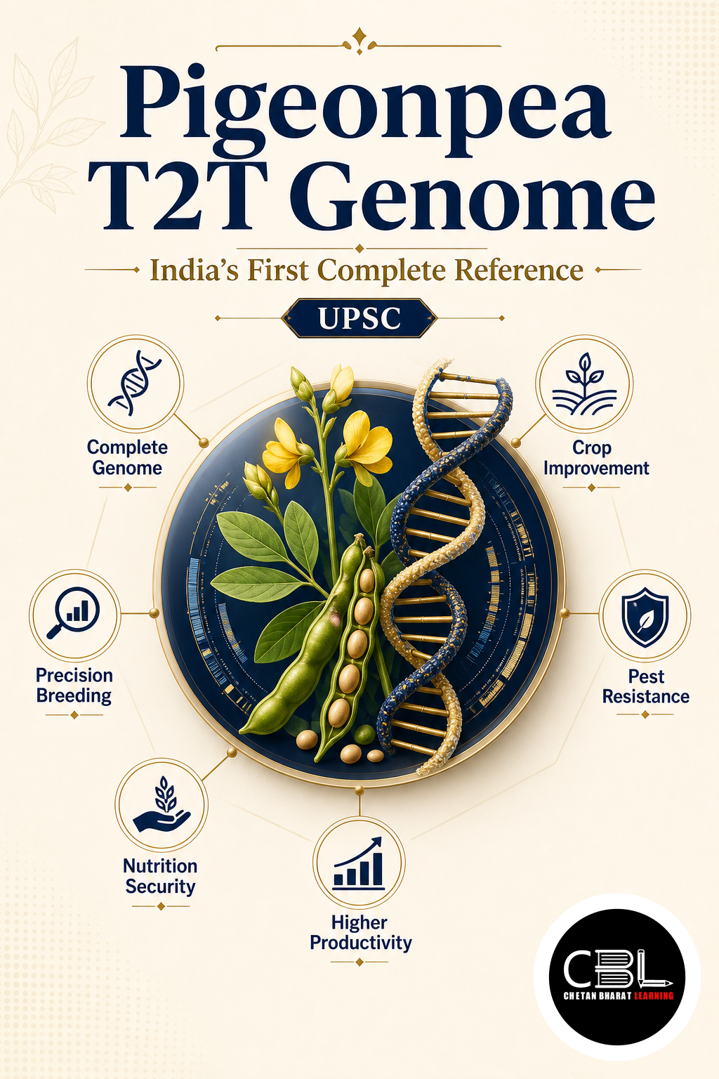Pigeonpea T2T Genome explained for UPSC aspirants