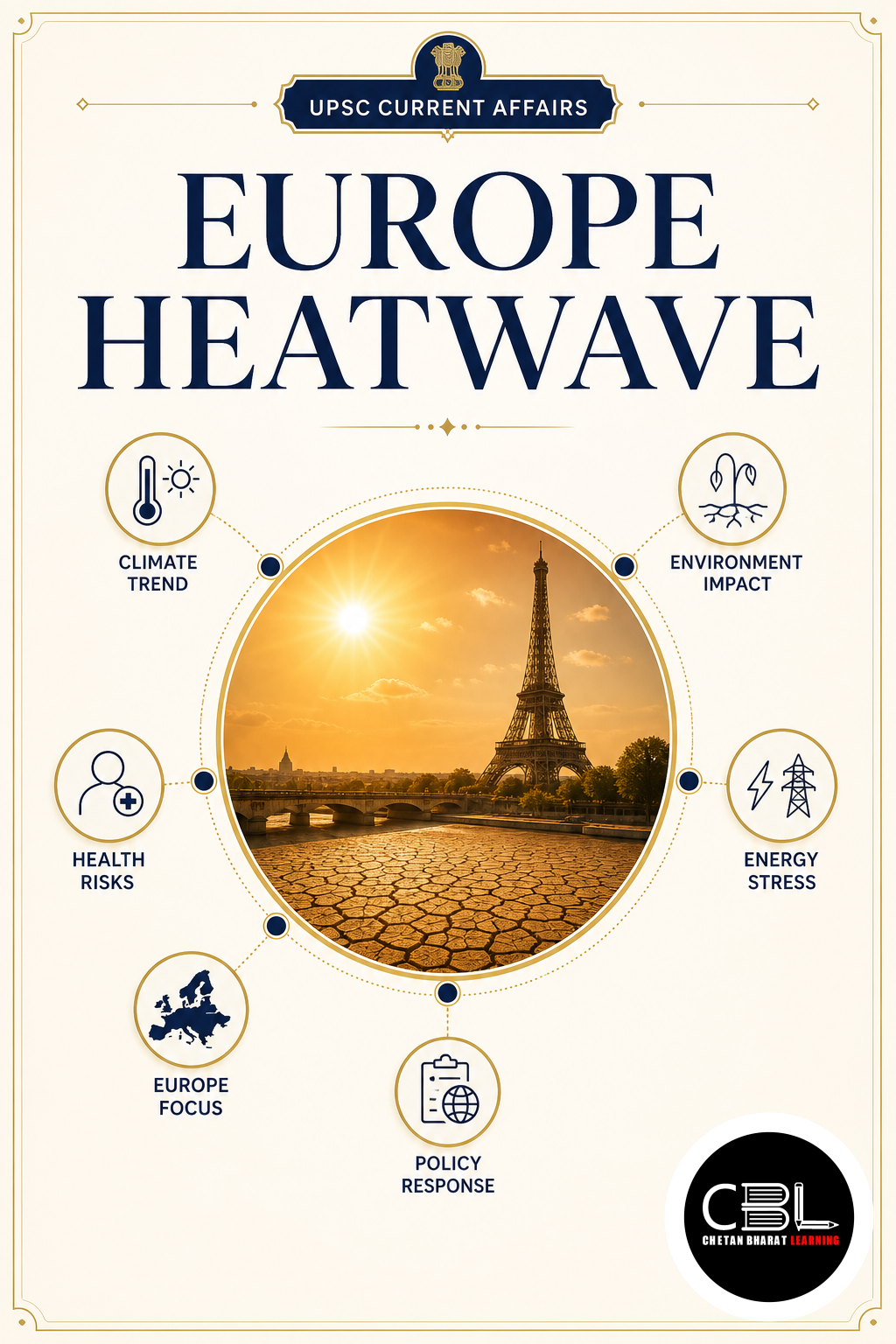 Europe Heatwave explained for UPSC aspirants