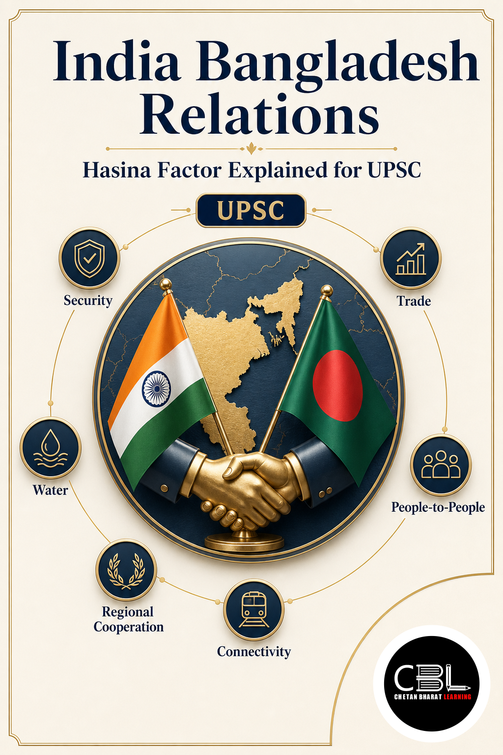 India Bangladesh Relations: Hasina Factor Explained for UPSC