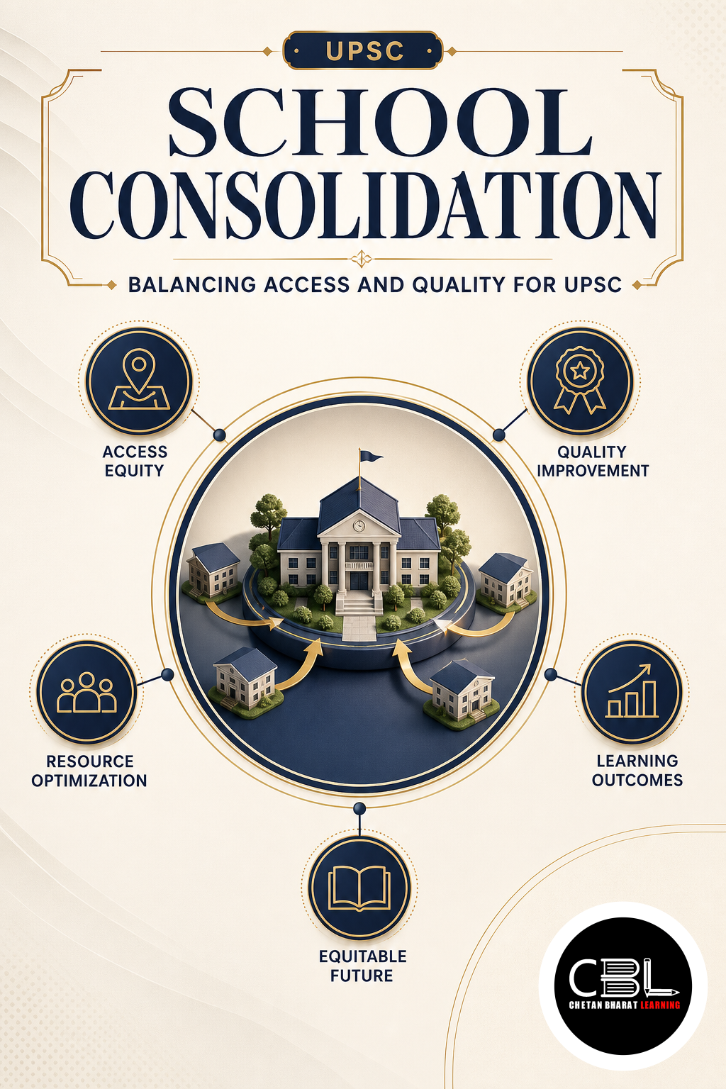 School Consolidation explained for UPSC aspirants
