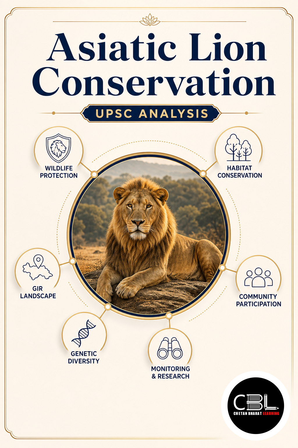 Asiatic Lion Conservation explained for UPSC aspirants