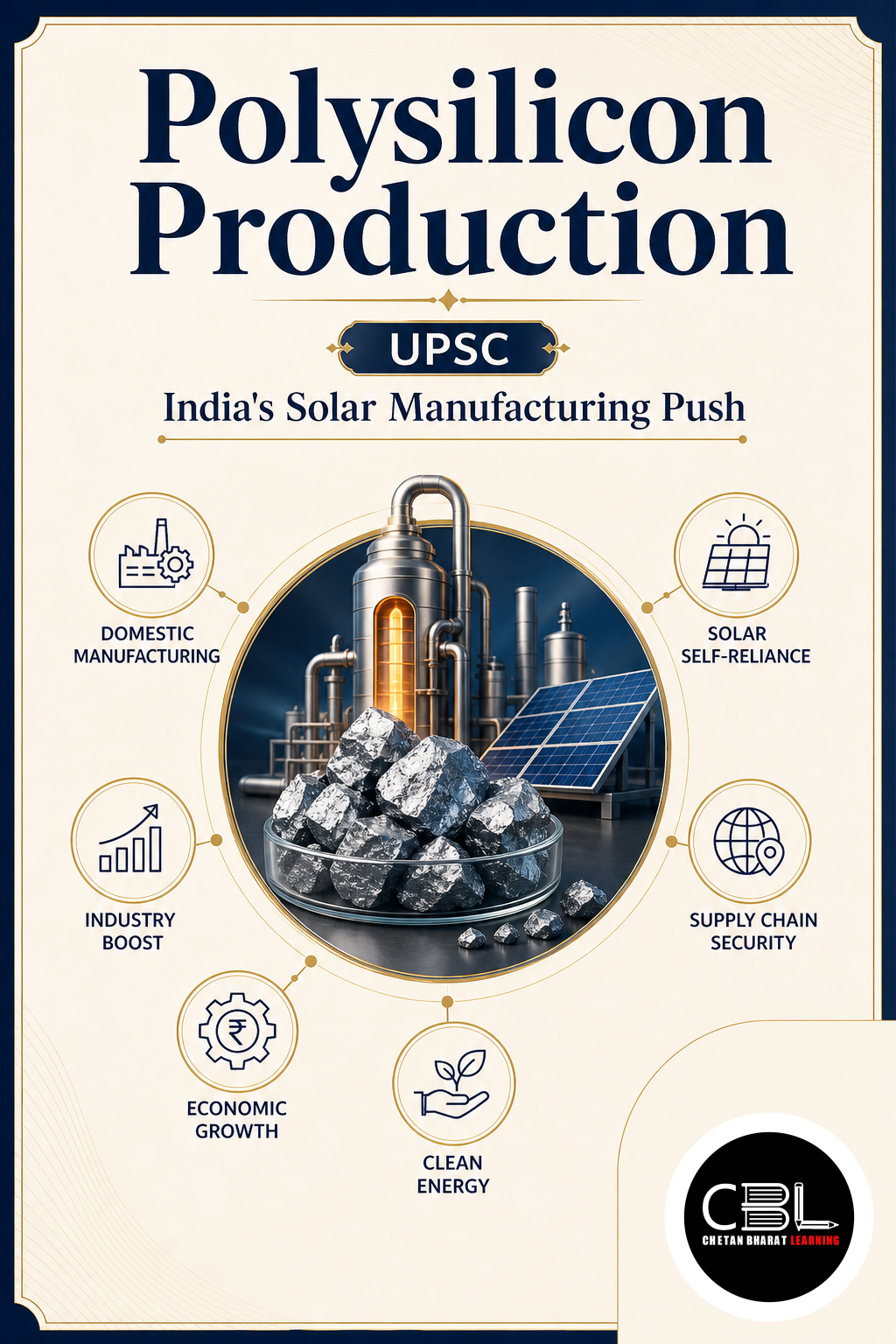Polysilicon Production explained for UPSC aspirants
