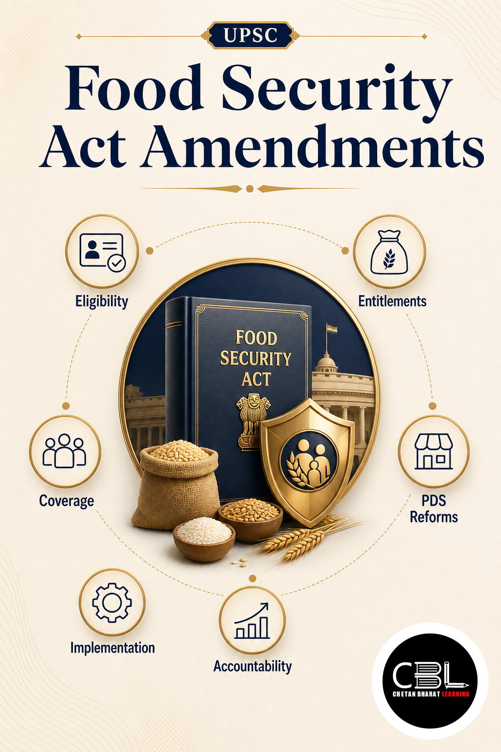 Food Security Act Amendments: Proposed NFSA Changes