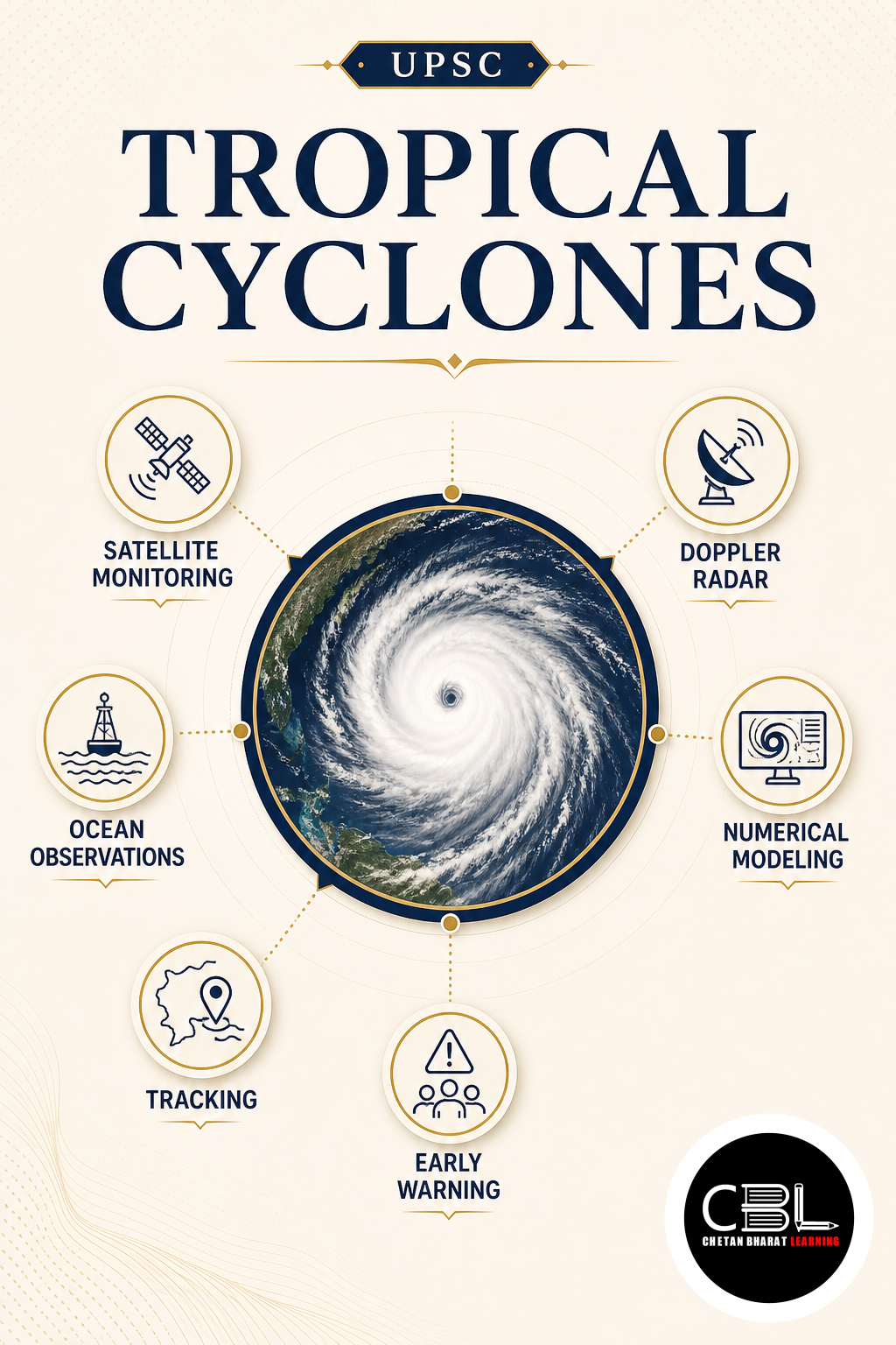 Tropical Cyclones explained for UPSC aspirants