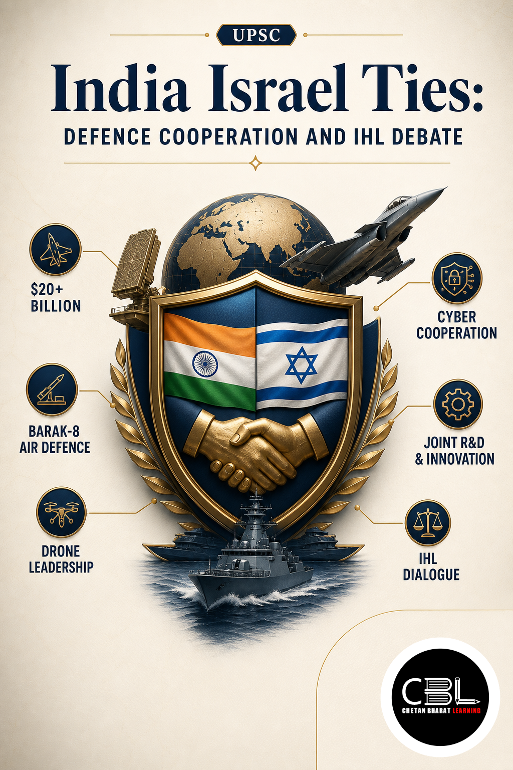 India Israel Ties: Defence Cooperation and IHL Debate