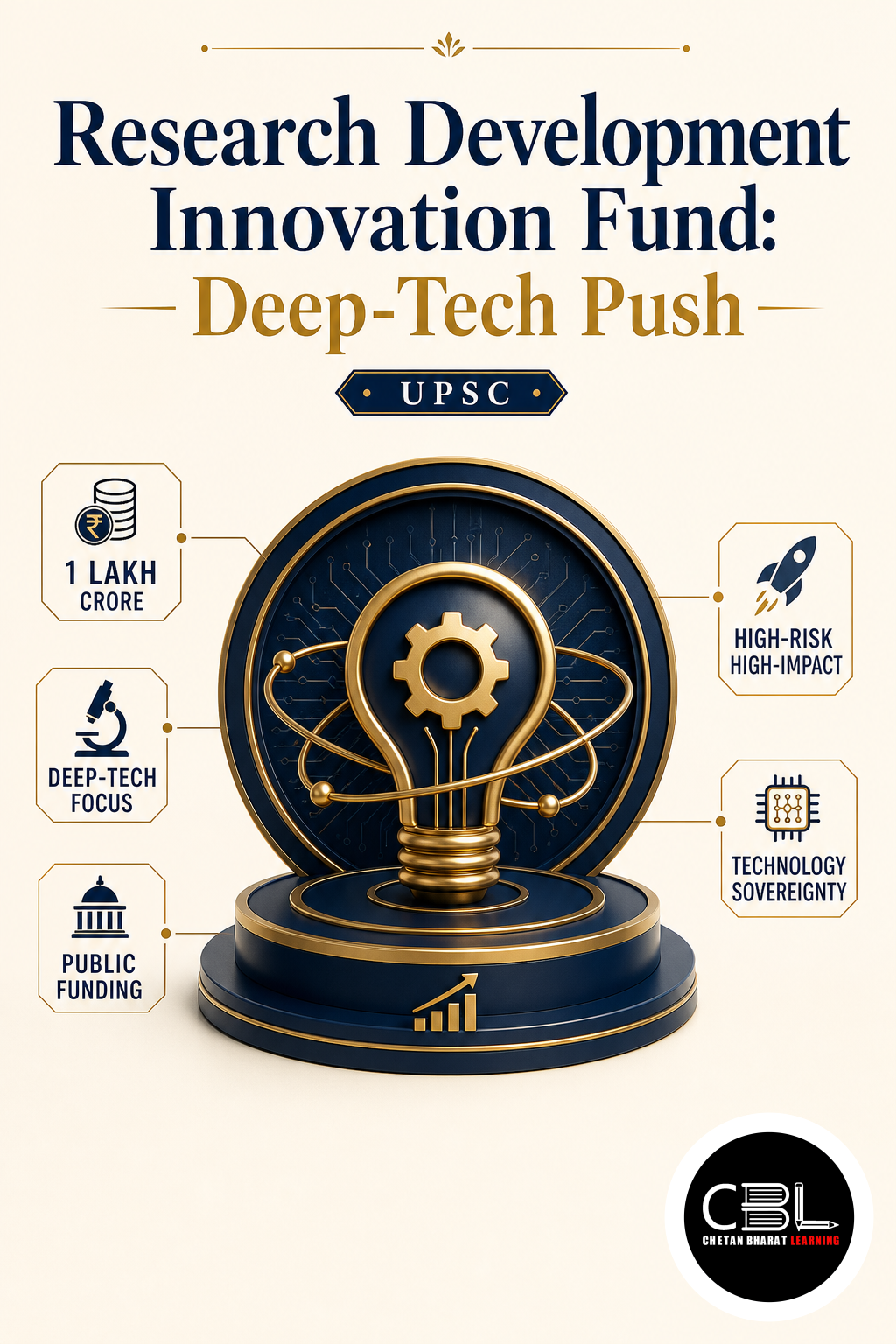 Research Development Innovation Fund: Deep-Tech Push