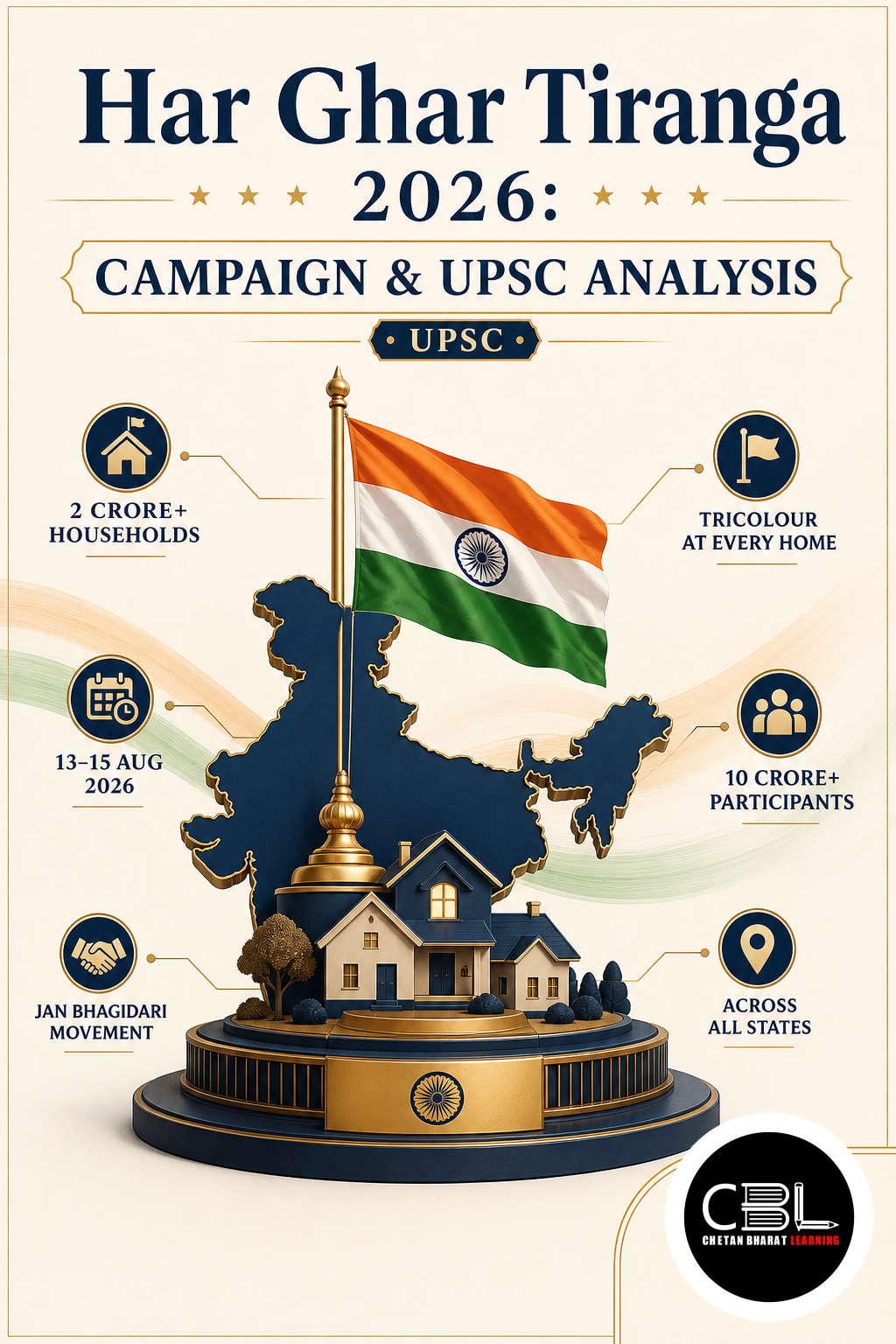 Har Ghar Tiranga 2026: Campaign & UPSC Analysis