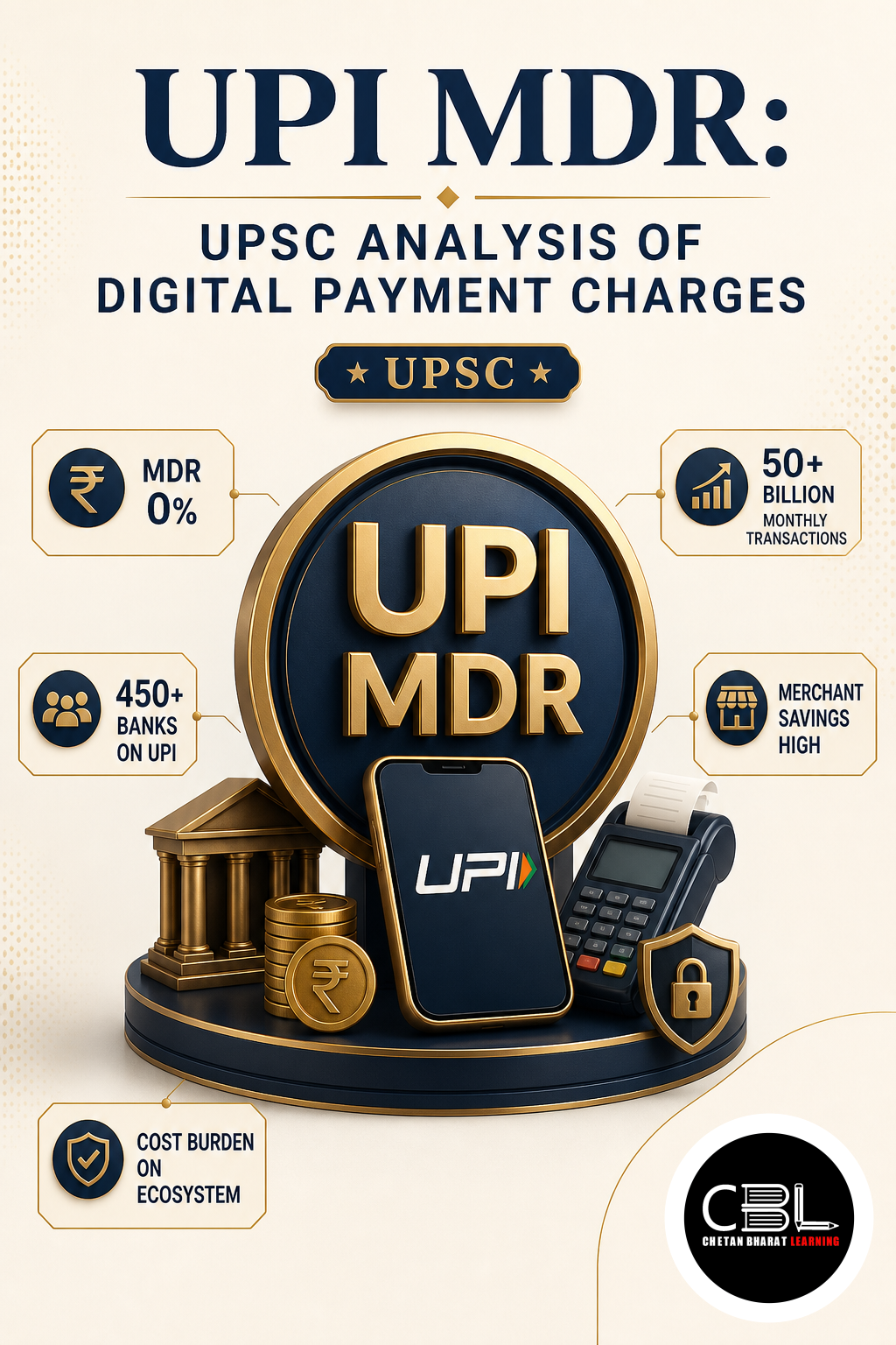 UPI MDR: UPSC Analysis of Digital Payment Charges