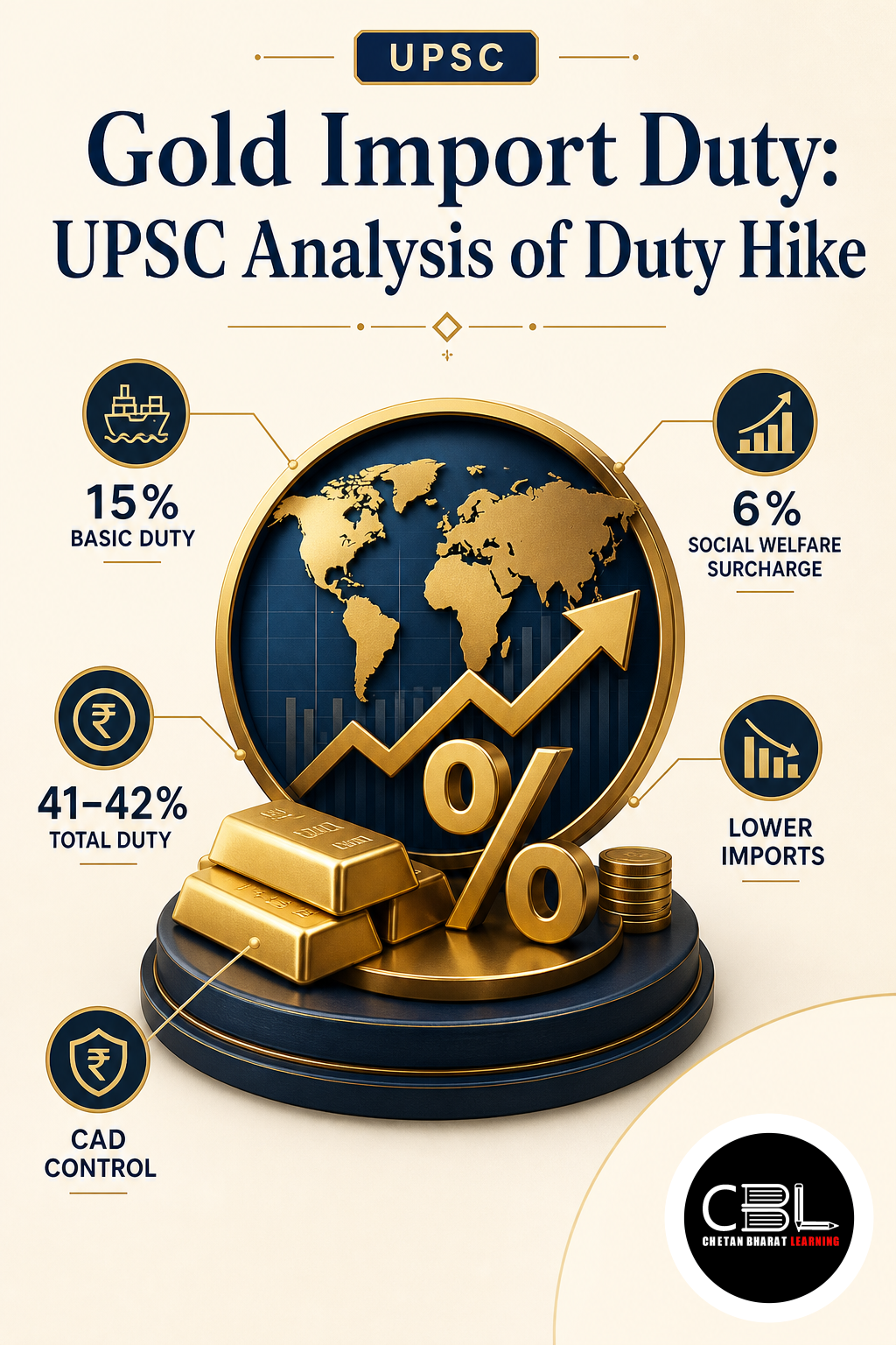 Gold Import Duty: UPSC Analysis of Duty Hike