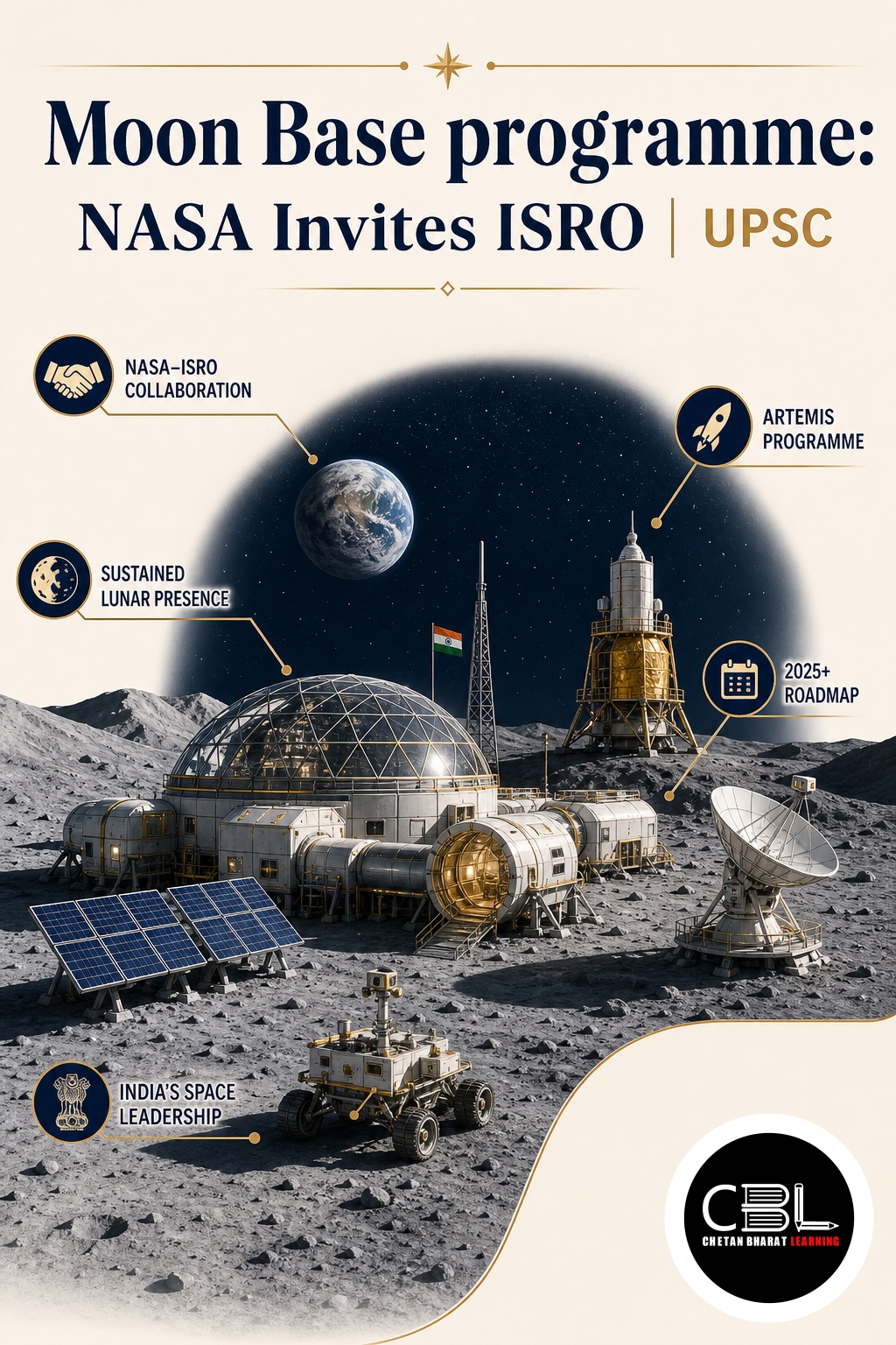 Moon Base programme explained for UPSC aspirants