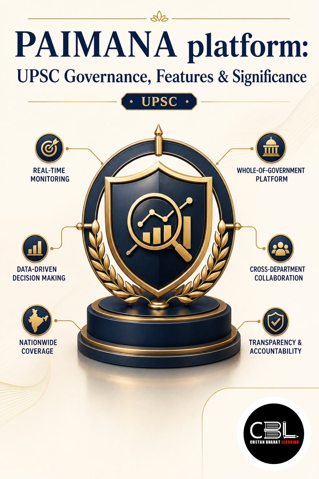 PAIMANA platform explained for UPSC aspirants