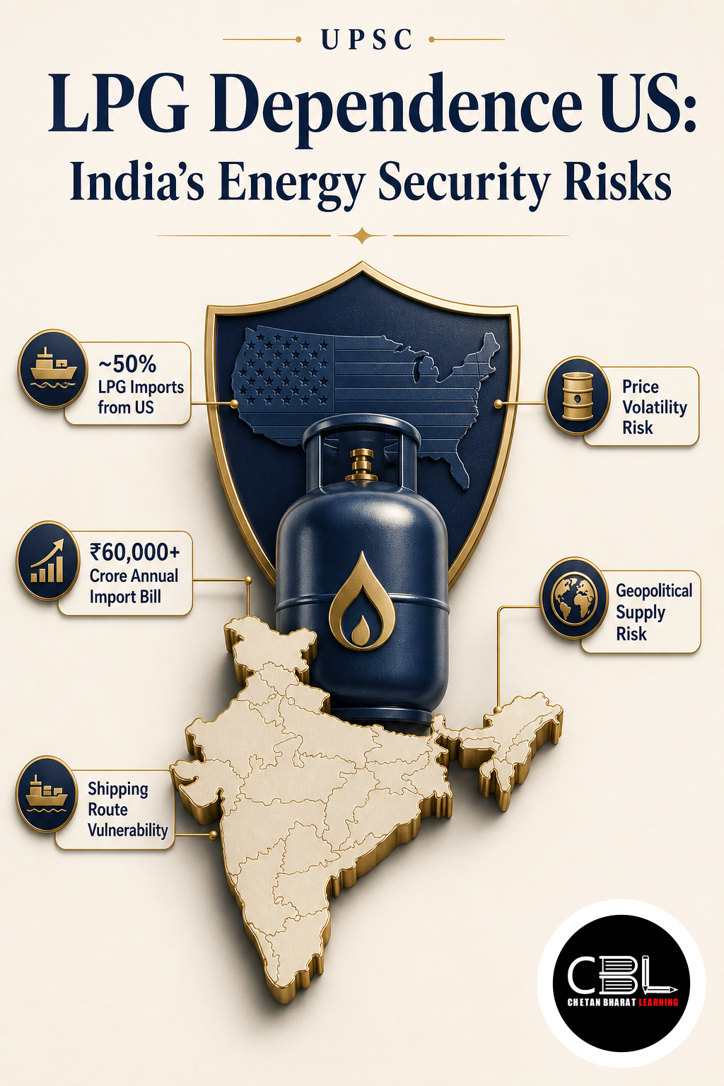 LPG Dependence US: India’s Energy Security Risks