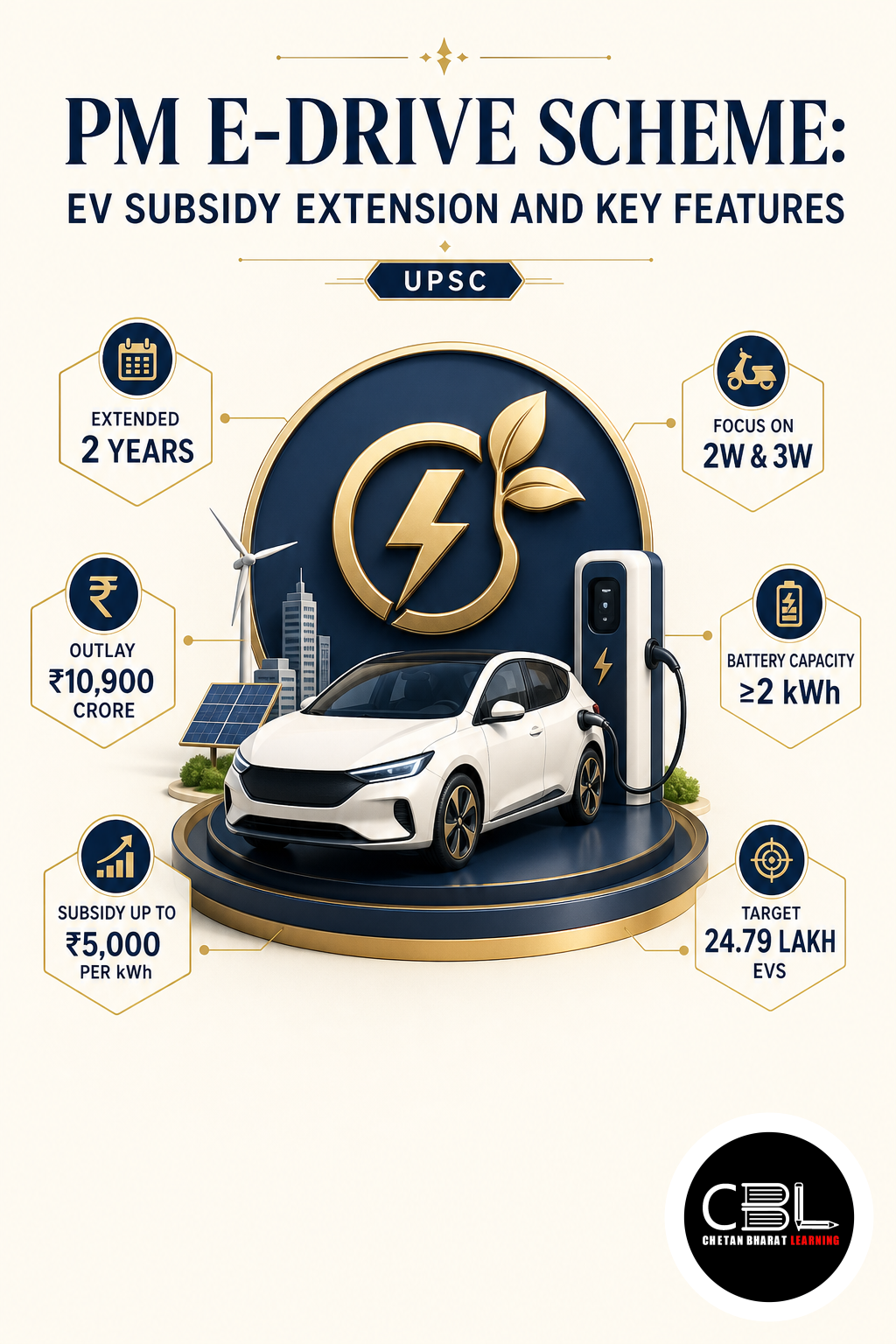 PM E-Drive Scheme: EV Subsidy Extension and Key Features