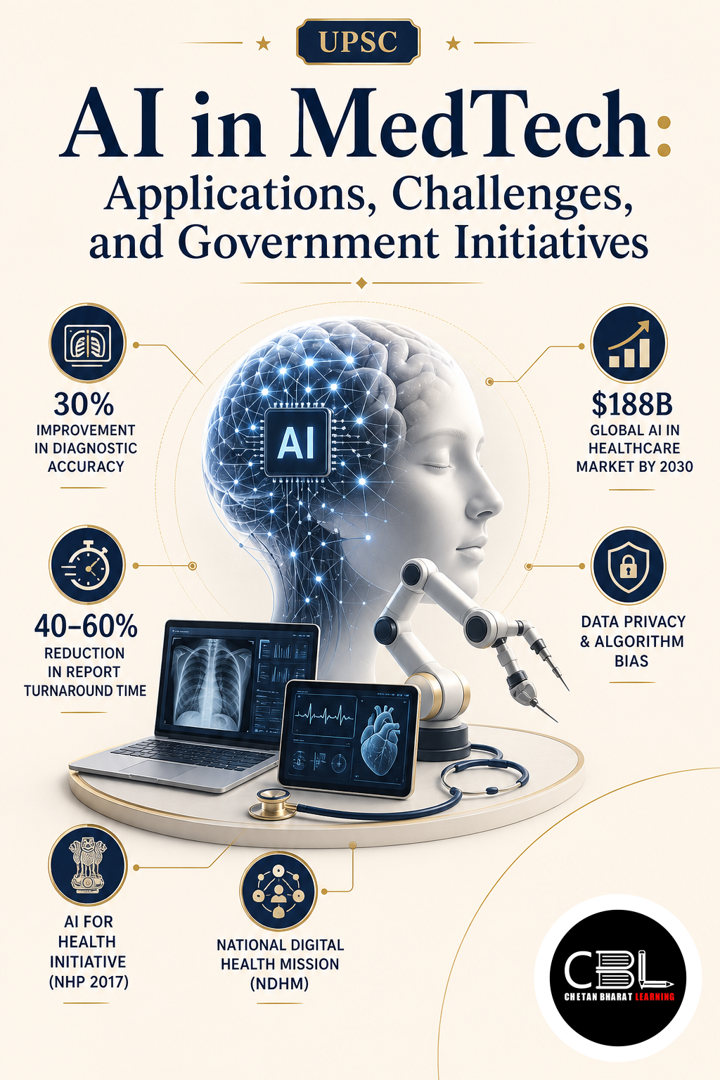 AI in MedTech: Applications, Challenges, and Government Initiatives