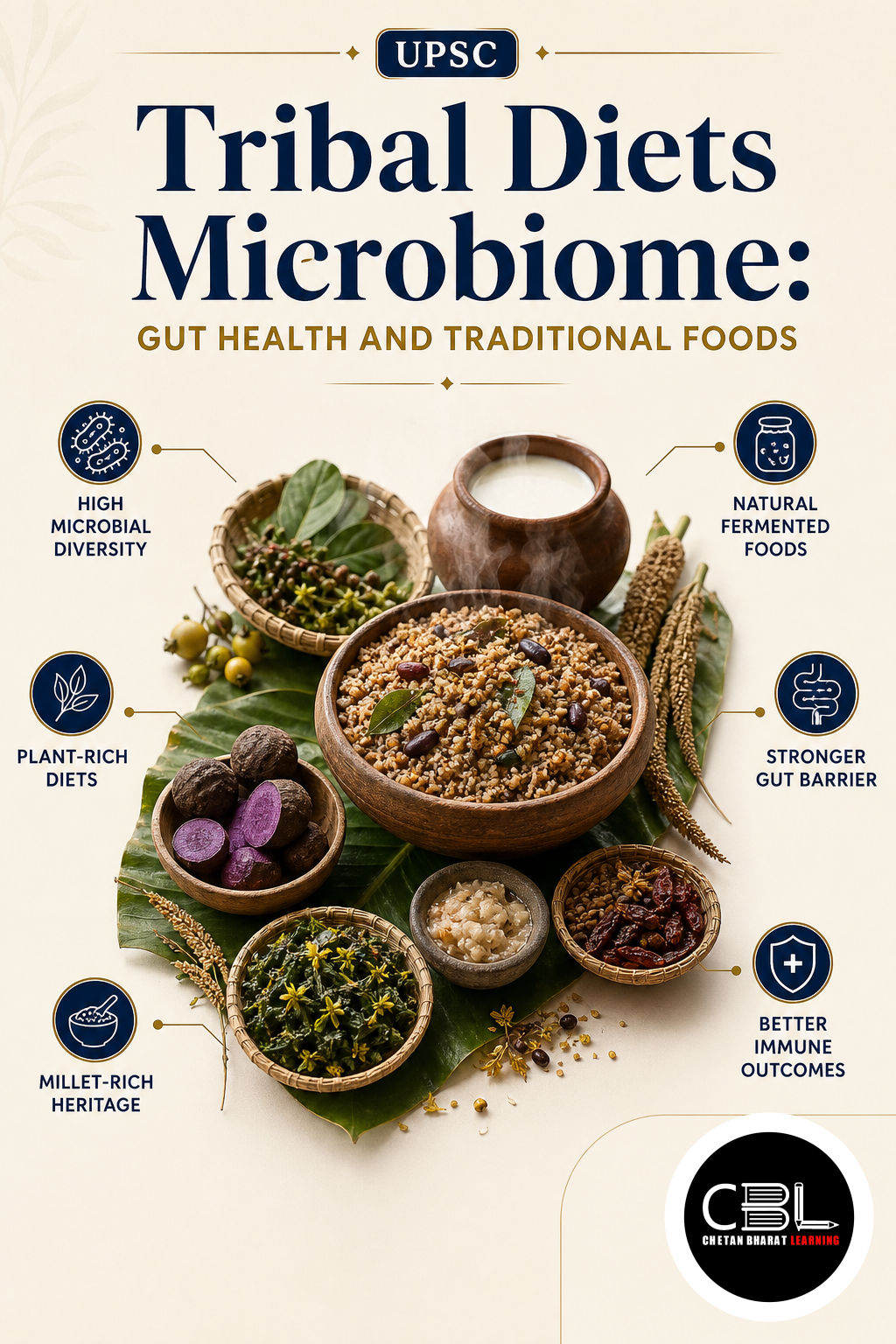 Tribal Diets Microbiome explained for UPSC aspirants