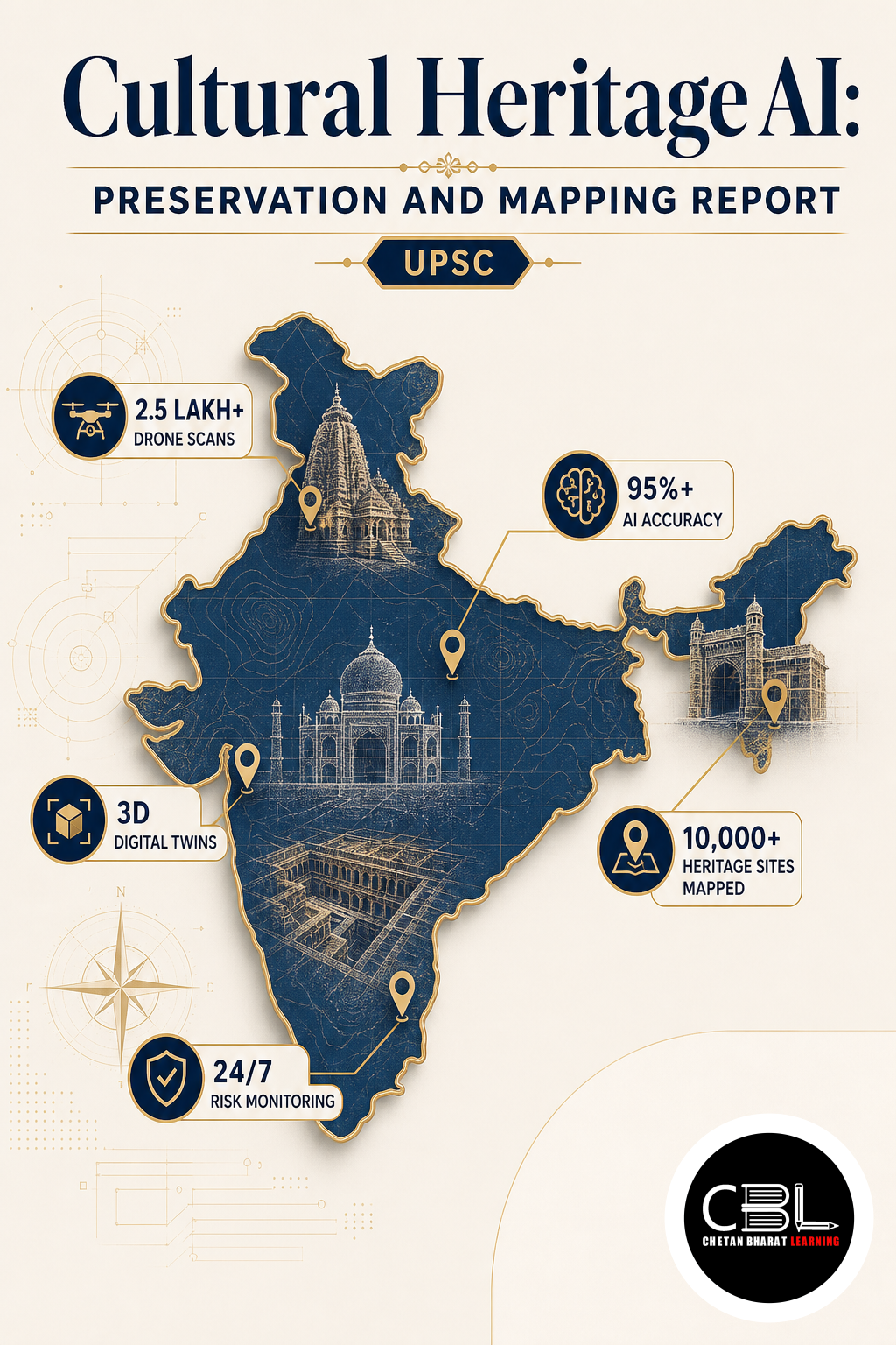 Cultural Heritage AI explained for UPSC aspirants
