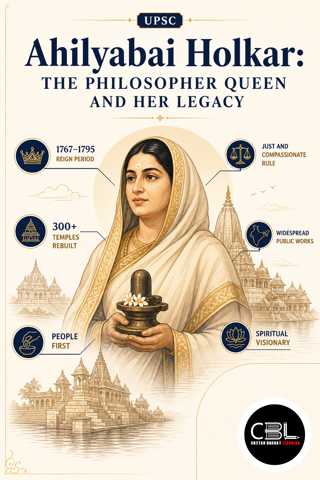 Ahilyabai Holkar explained for UPSC aspirants