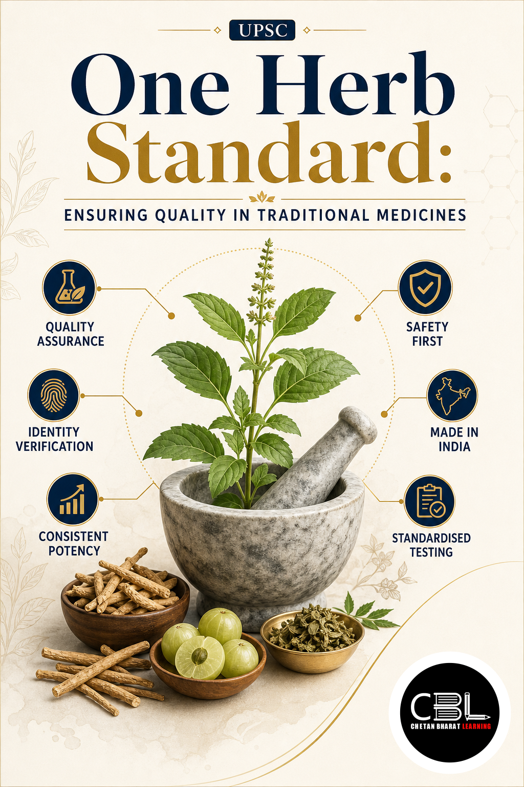 One Herb Standard explained for UPSC aspirants