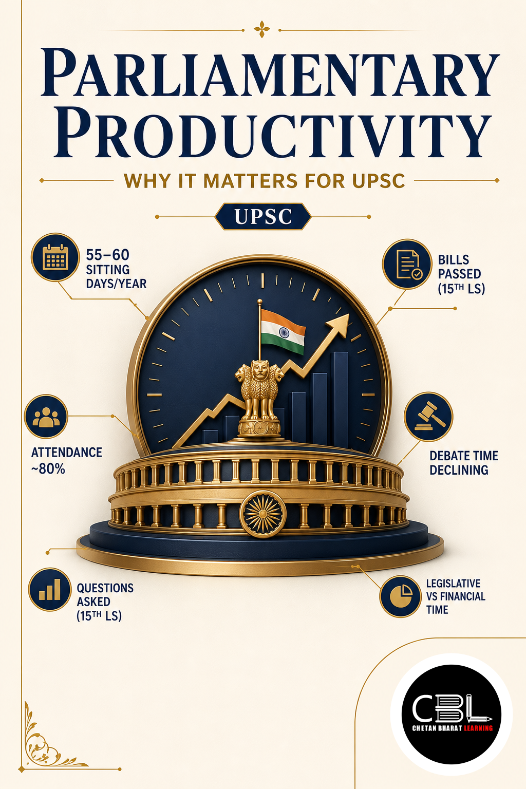 Parliamentary Productivity explained for UPSC aspirants