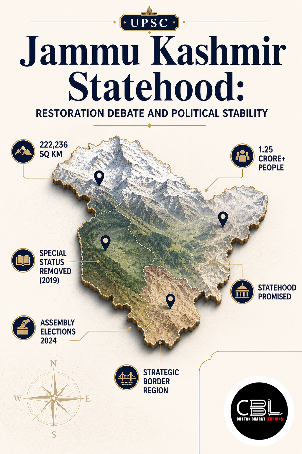 Jammu Kashmir Statehood explained for UPSC aspirants