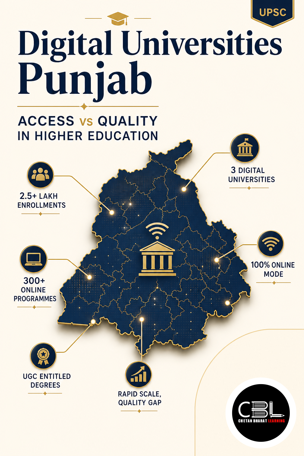 Digital Universities Punjab explained for UPSC aspirants