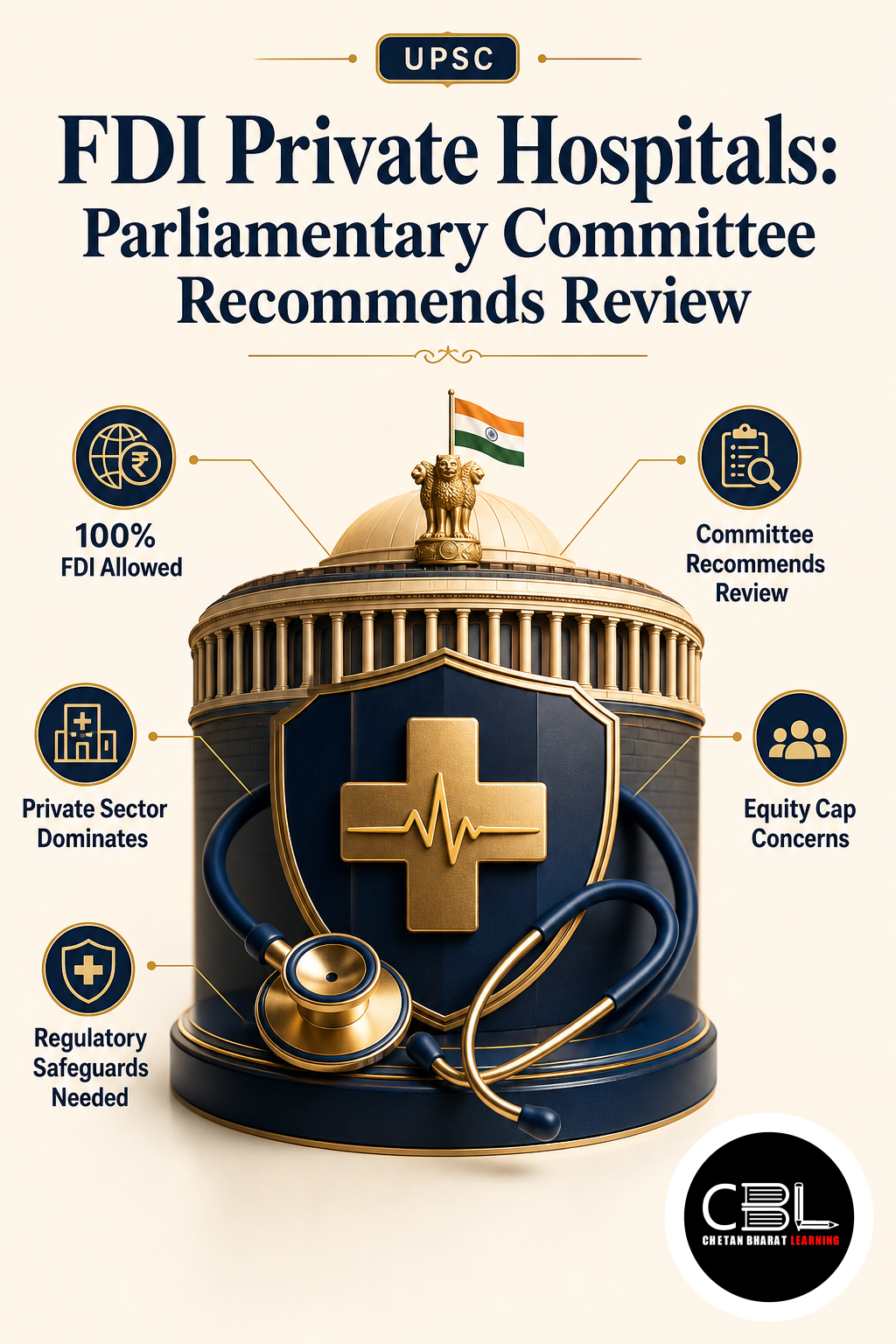 FDI Private Hospitals: Parliamentary Committee Recommends Review