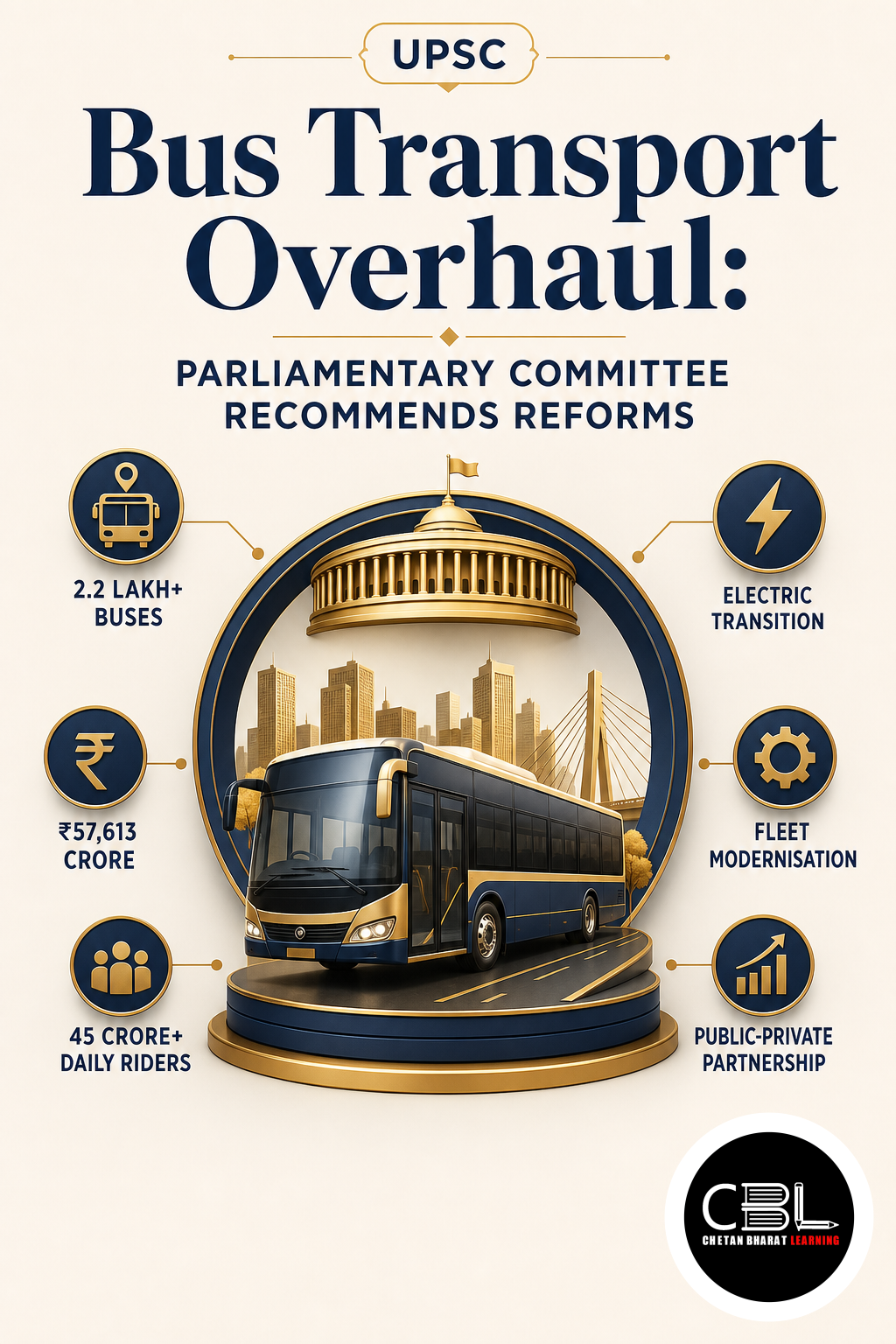 Bus Transport Overhaul: Parliamentary Committee Recommends Reforms