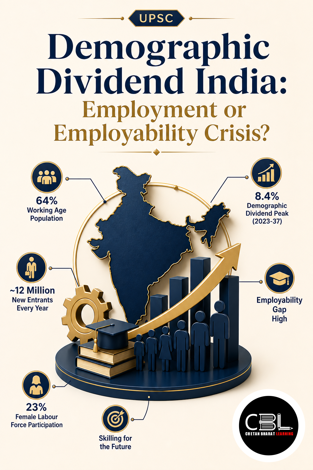 Demographic Dividend India: Employment or Employability Crisis?