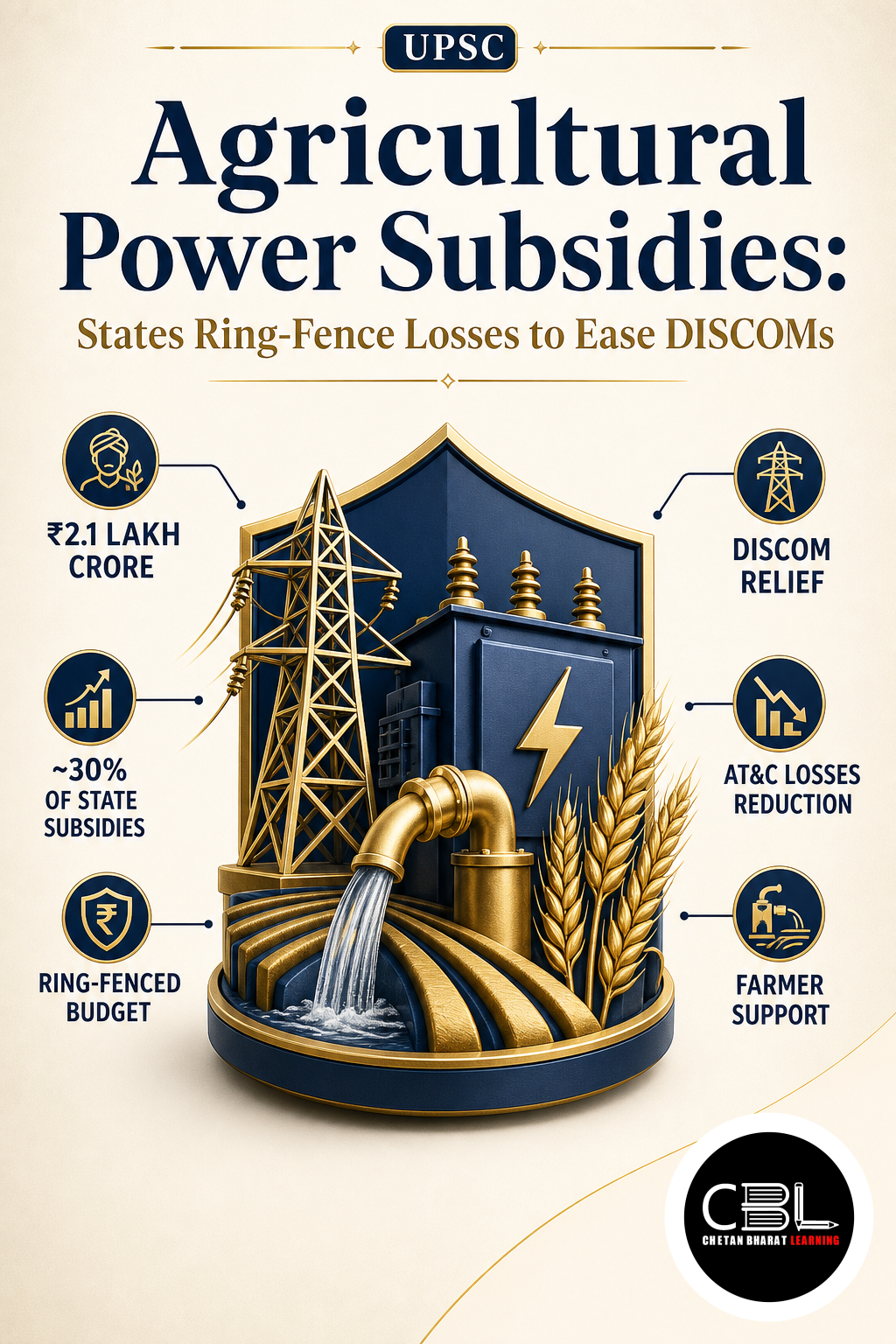 Agricultural Power Subsidies explained for UPSC aspirants