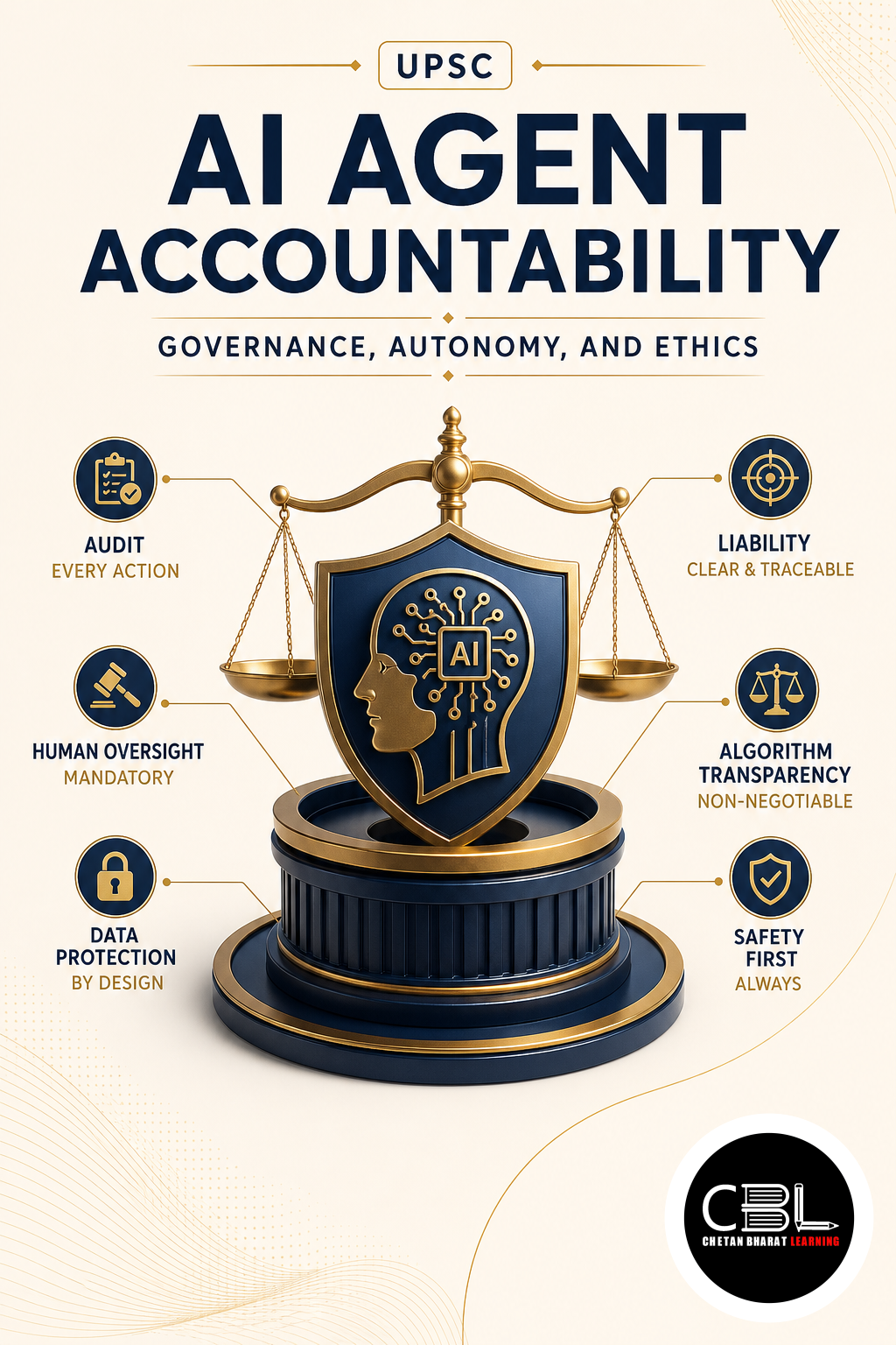 AI Agent Accountability: Governance, Autonomy, and Ethics