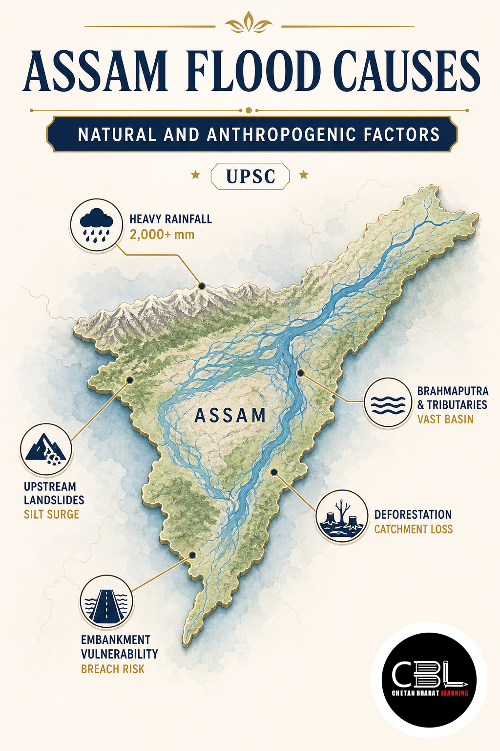 Assam Flood Causes explained for UPSC aspirants