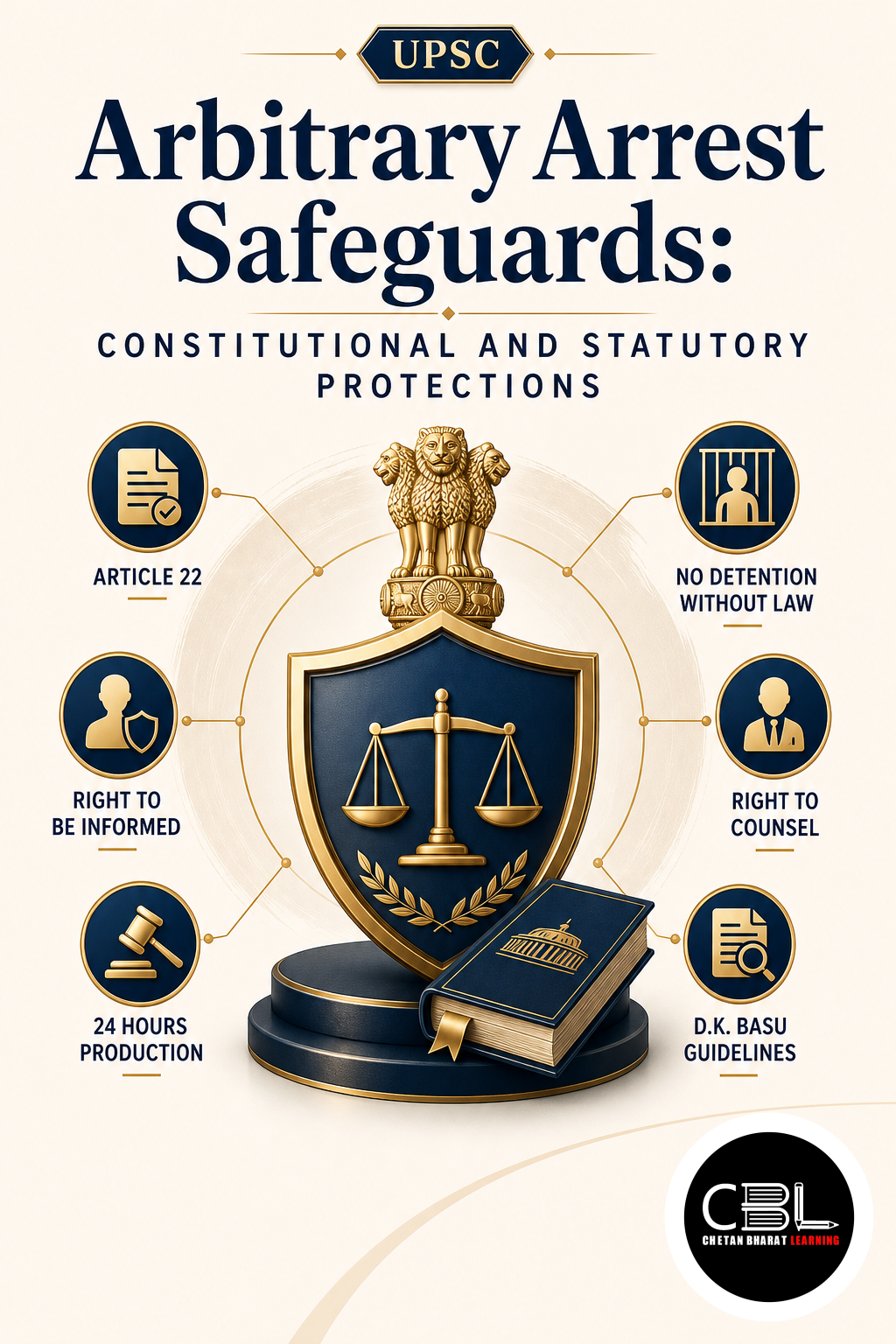 Arbitrary Arrest Safeguards: Constitutional and Statutory Protections