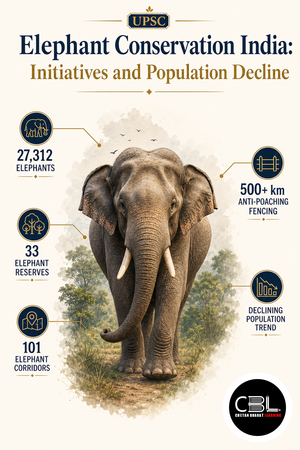 Elephant Conservation India: Initiatives and Population Decline