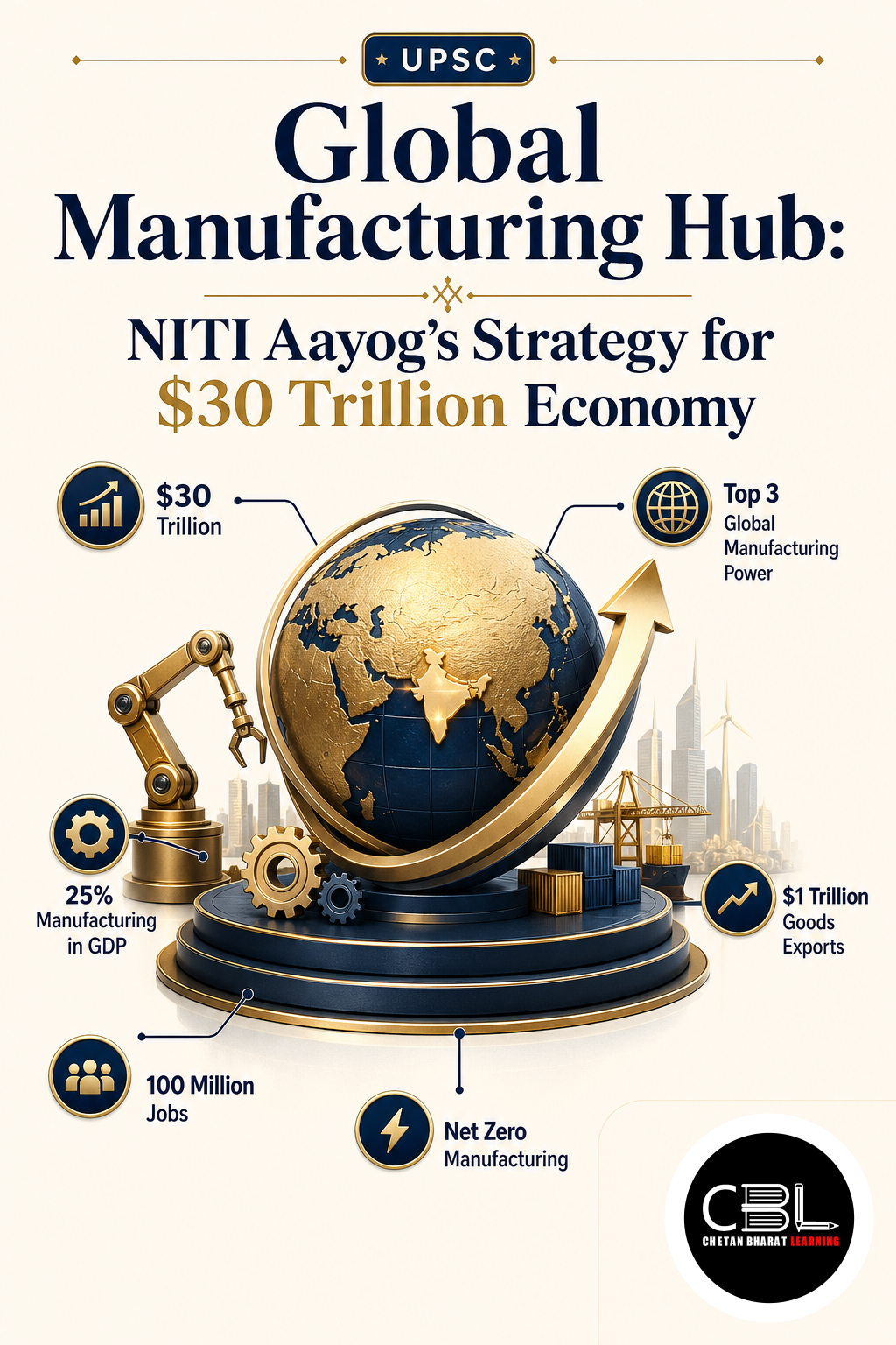 Global Manufacturing Hub: NITI Aayog’s Strategy for $30 Trillion Economy