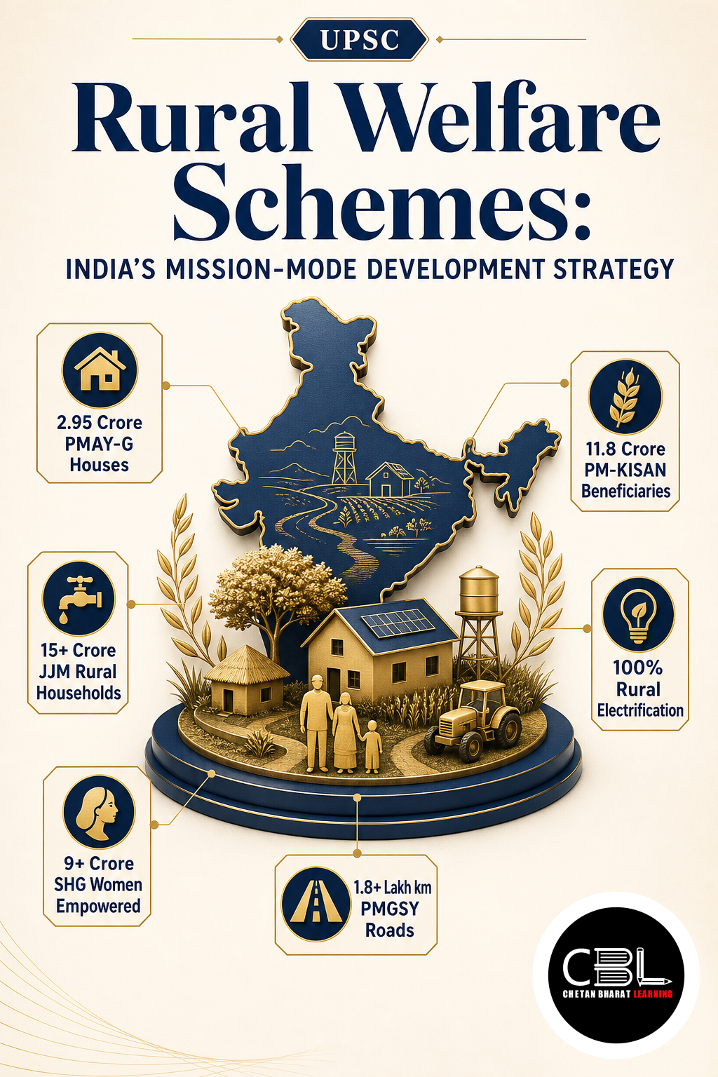 Rural Welfare Schemes: India’s Mission-Mode Development Strategy
