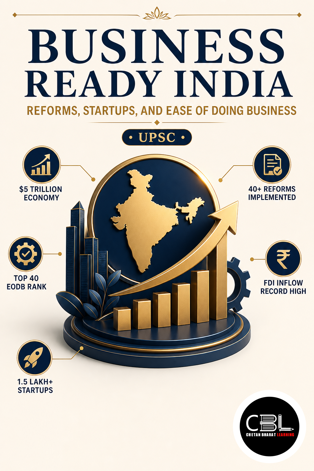 Business Ready India: Reforms, Startups, and Ease of Doing Business