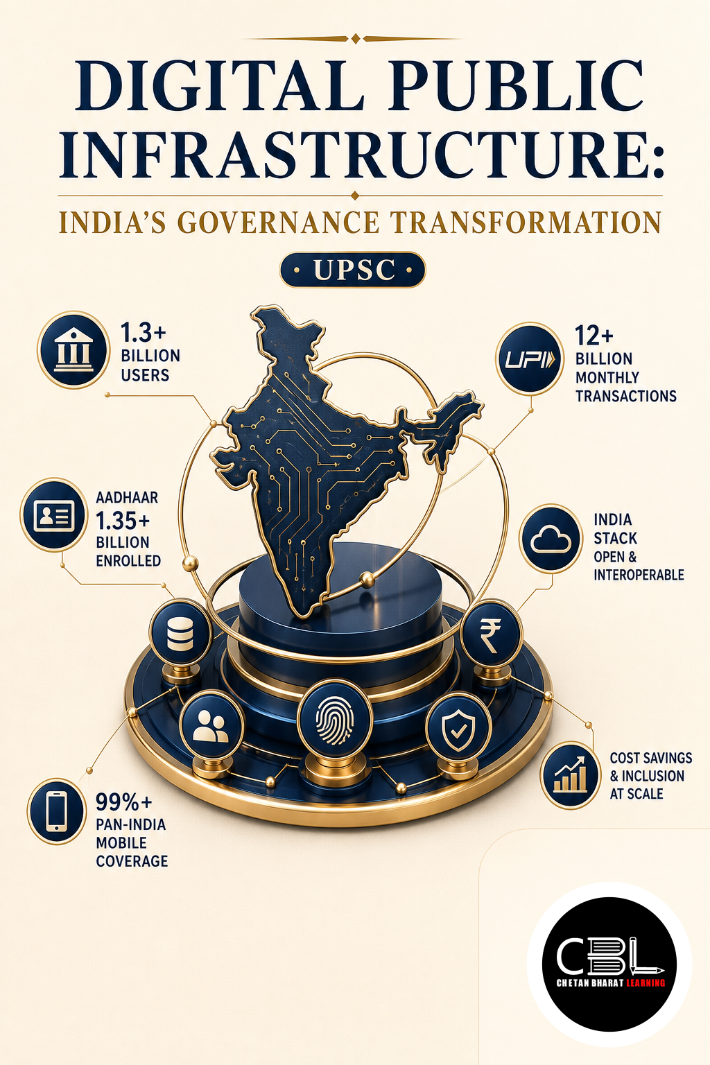 Digital Public Infrastructure: India’s Governance Transformation