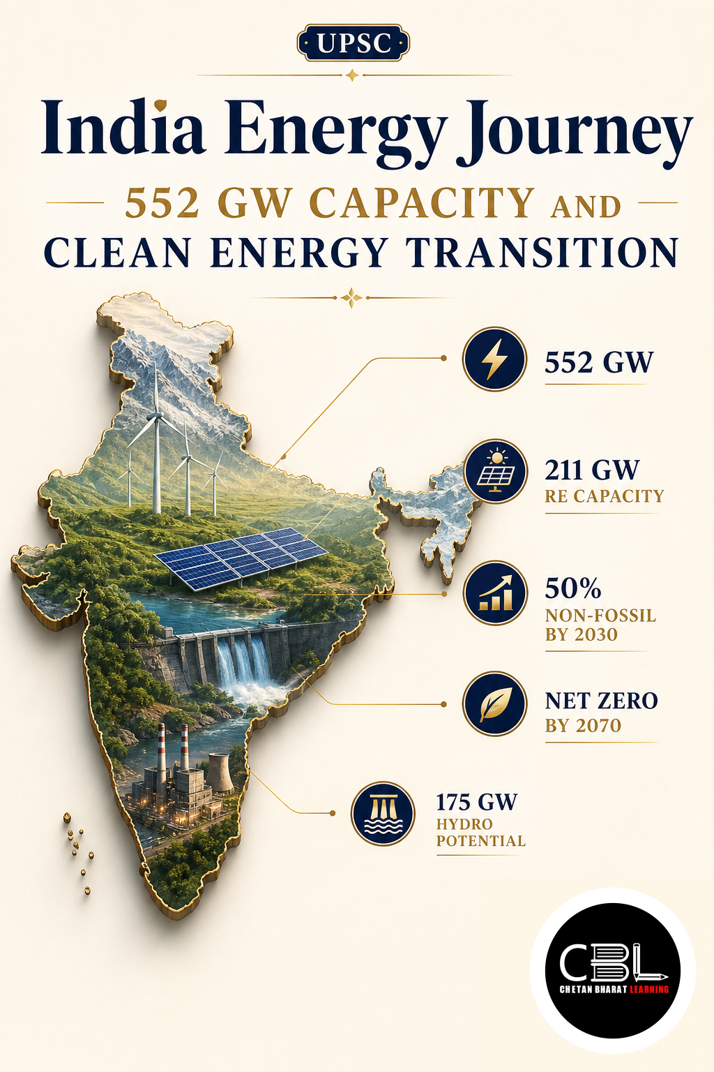 India Energy Journey: 552 GW Capacity and Clean Energy Transition