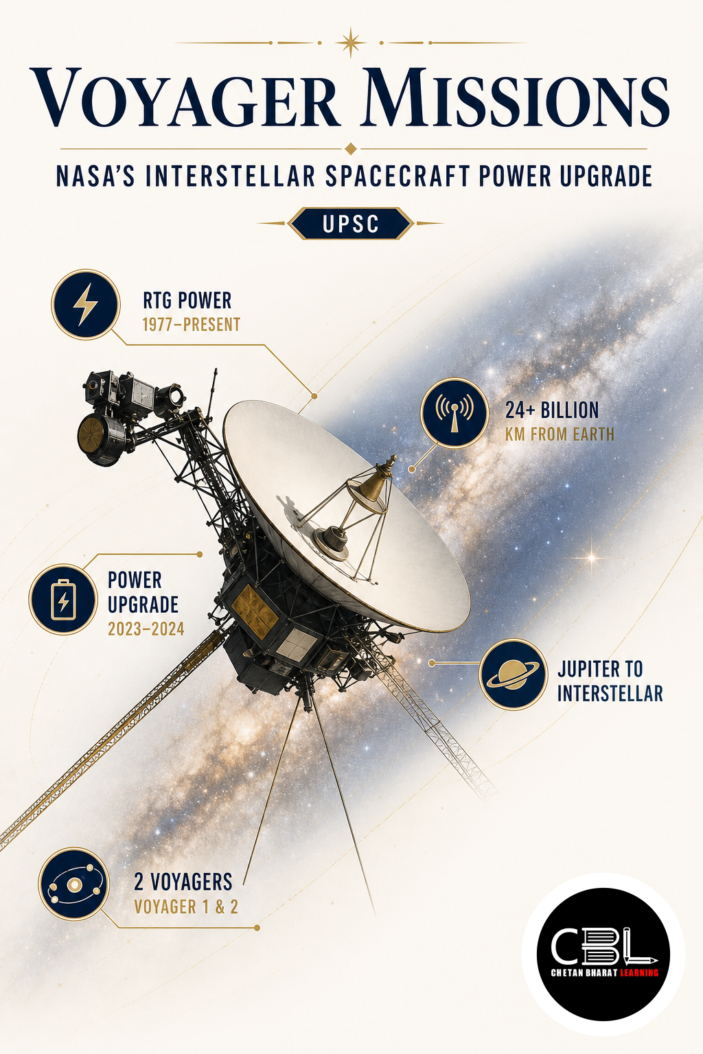 Voyager Missions: NASA’s Interstellar Spacecraft Power Upgrade