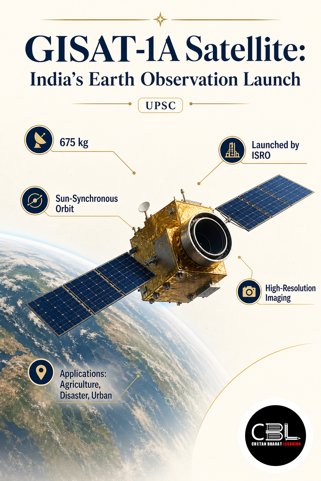 GISAT-1A Satellite explained for UPSC aspirants