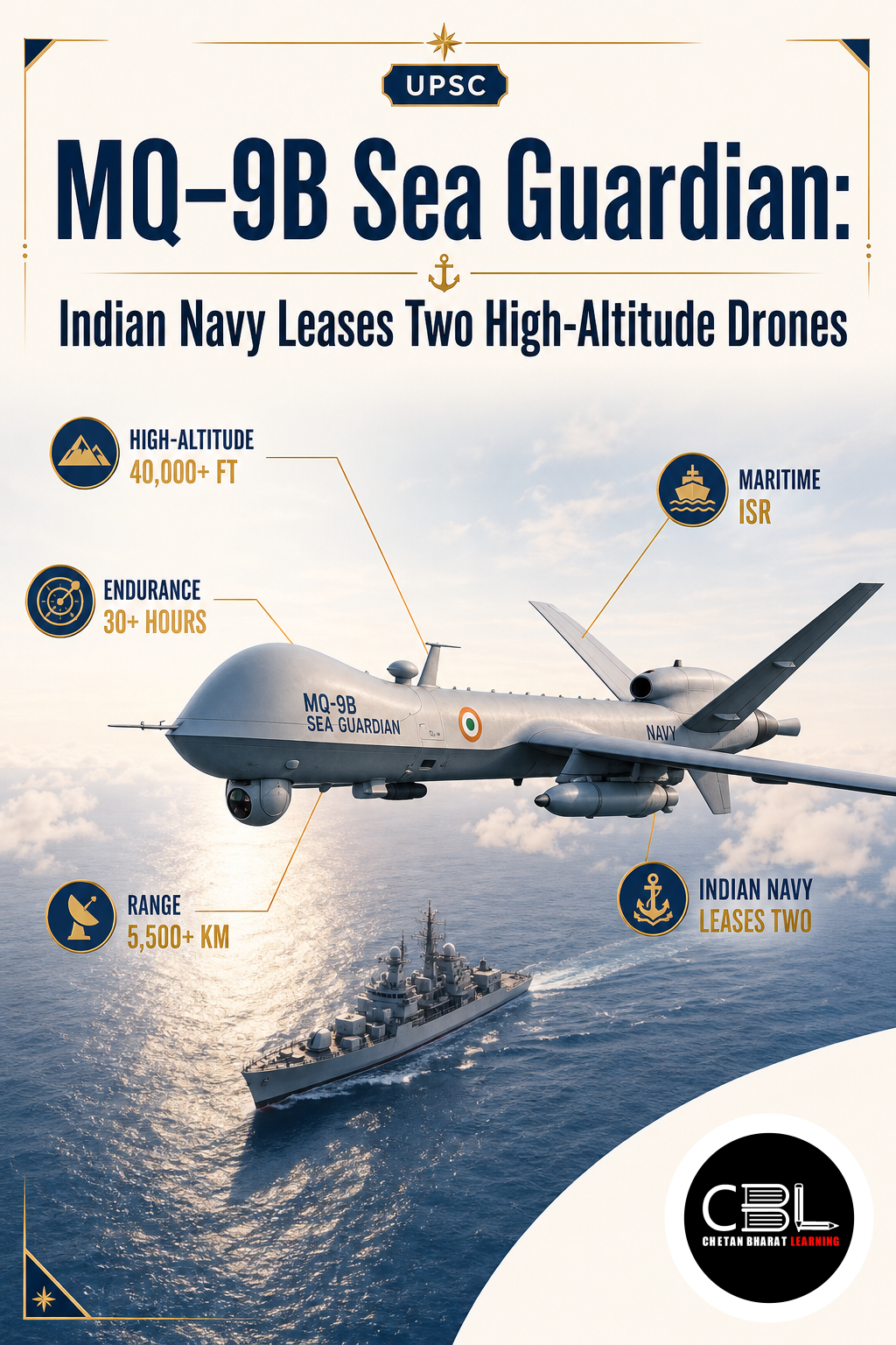 MQ-9B Sea Guardian: Indian Navy Leases Two High-Altitude Drones