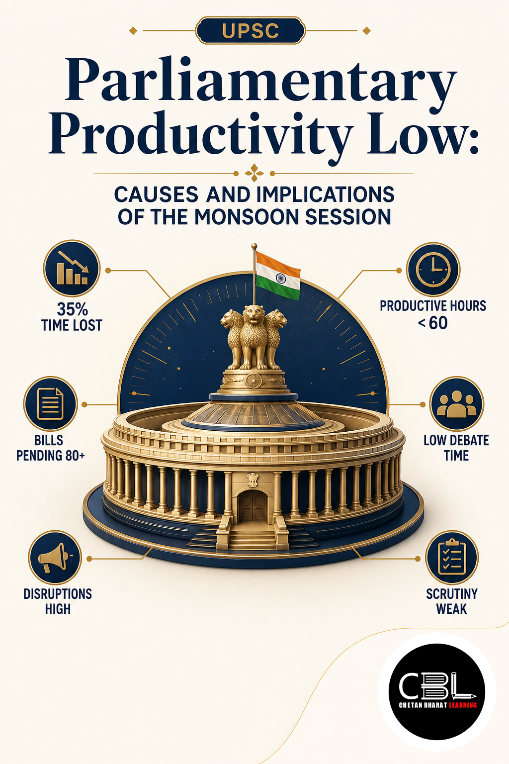 Parliamentary Productivity Low explained for UPSC aspirants