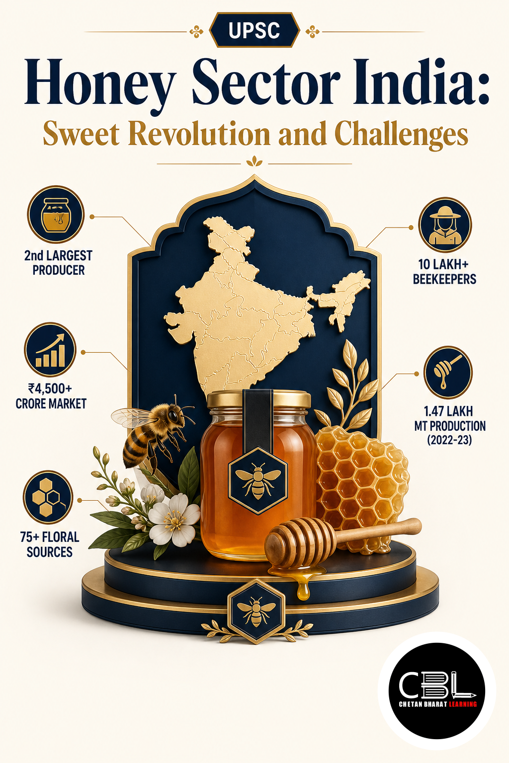 Honey Sector India explained for UPSC aspirants