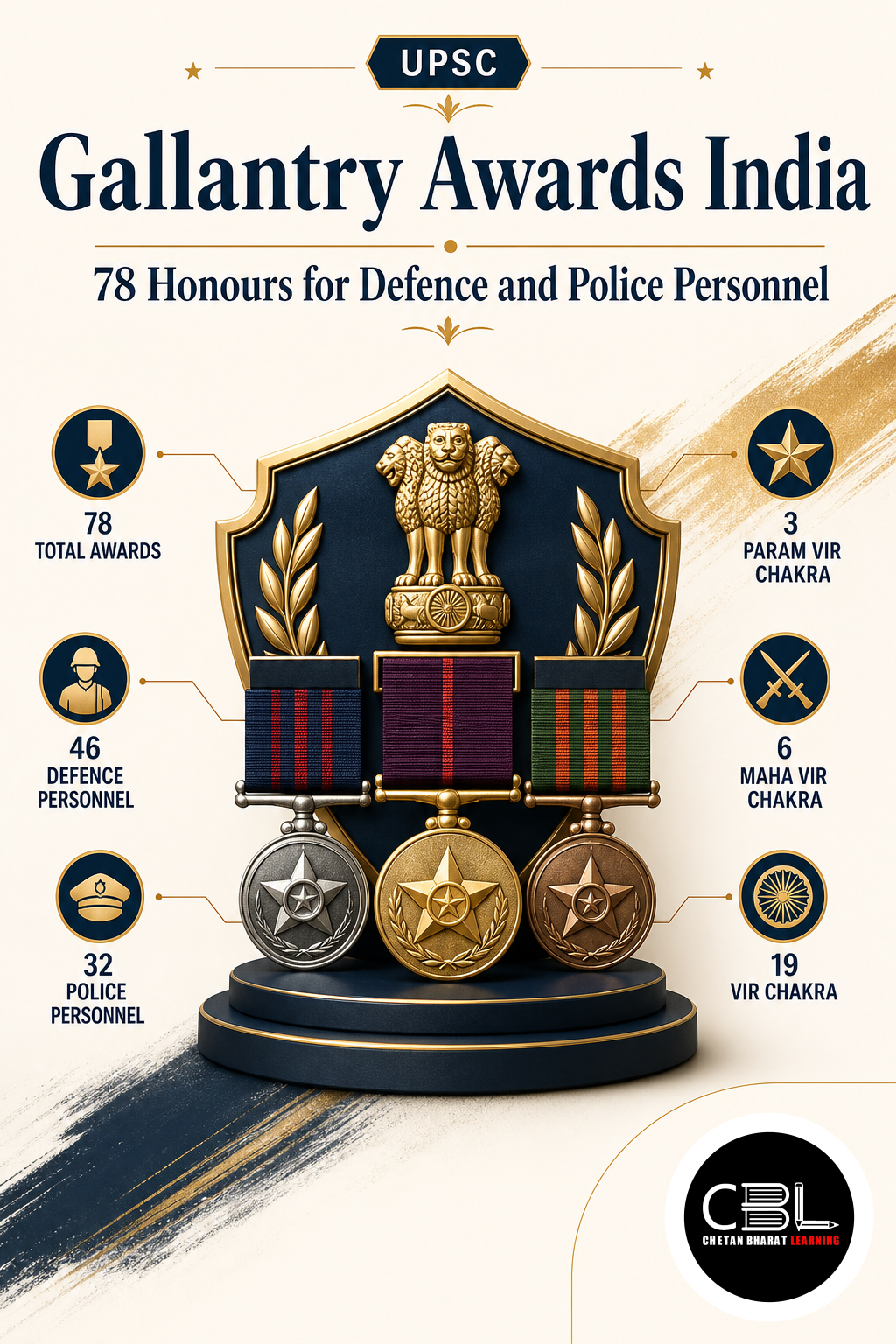 Gallantry Awards India explained for UPSC aspirants