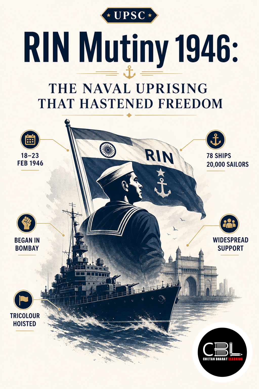 RIN Mutiny 1946: The Naval Uprising That Hastened Freedom