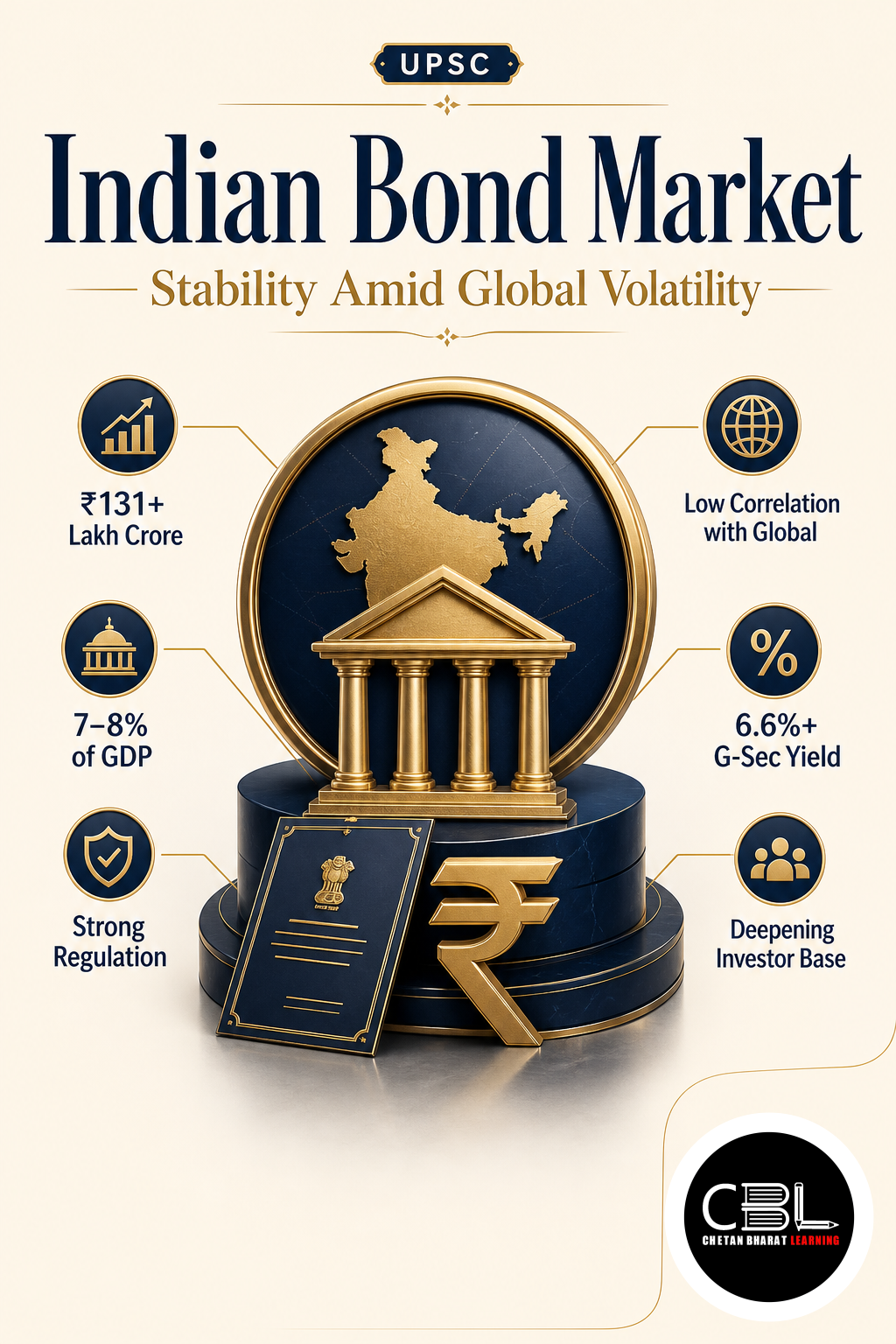 Indian Bond Market explained for UPSC aspirants