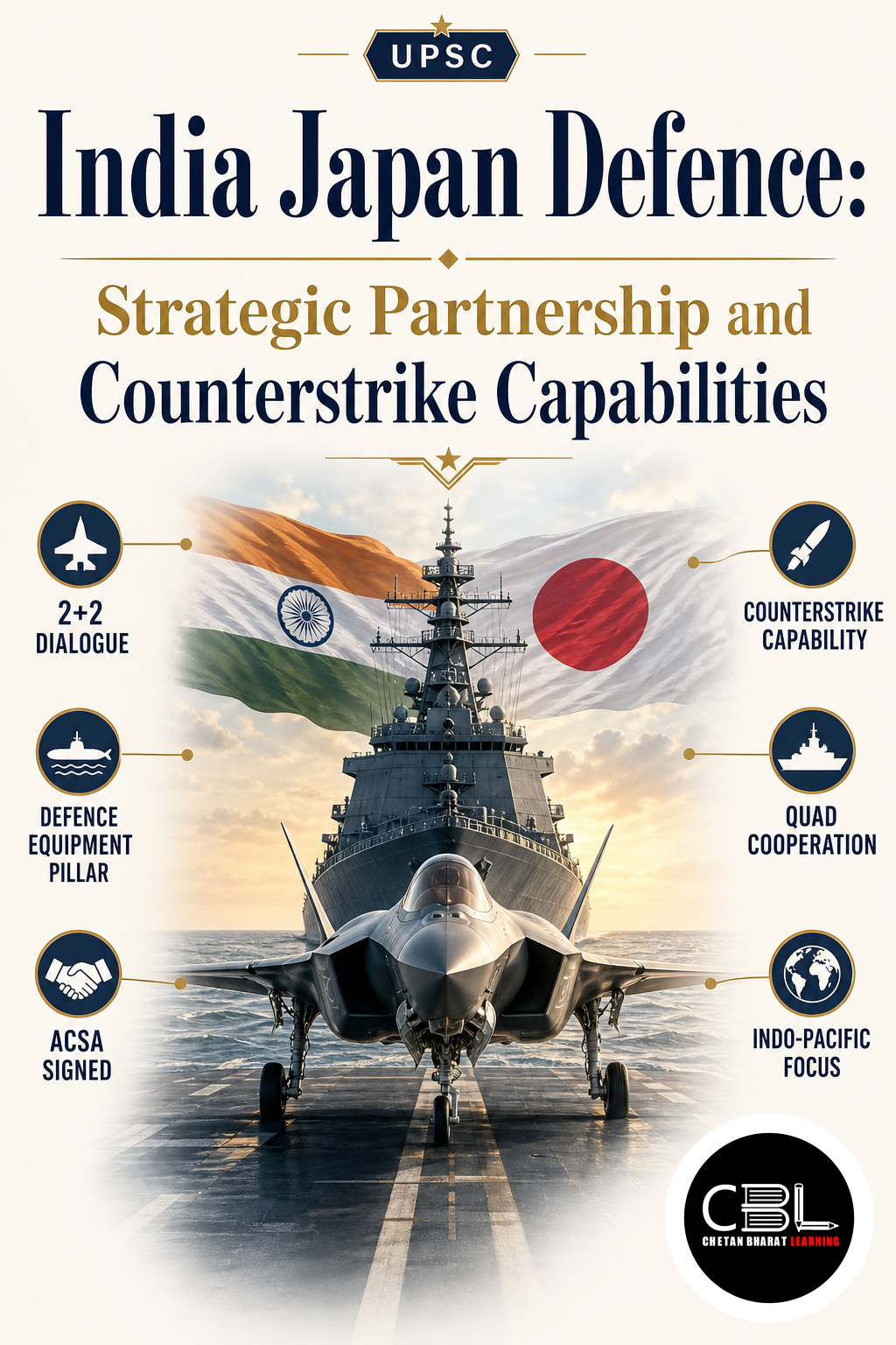 India Japan Defence: Strategic Partnership and Counterstrike Capabilities