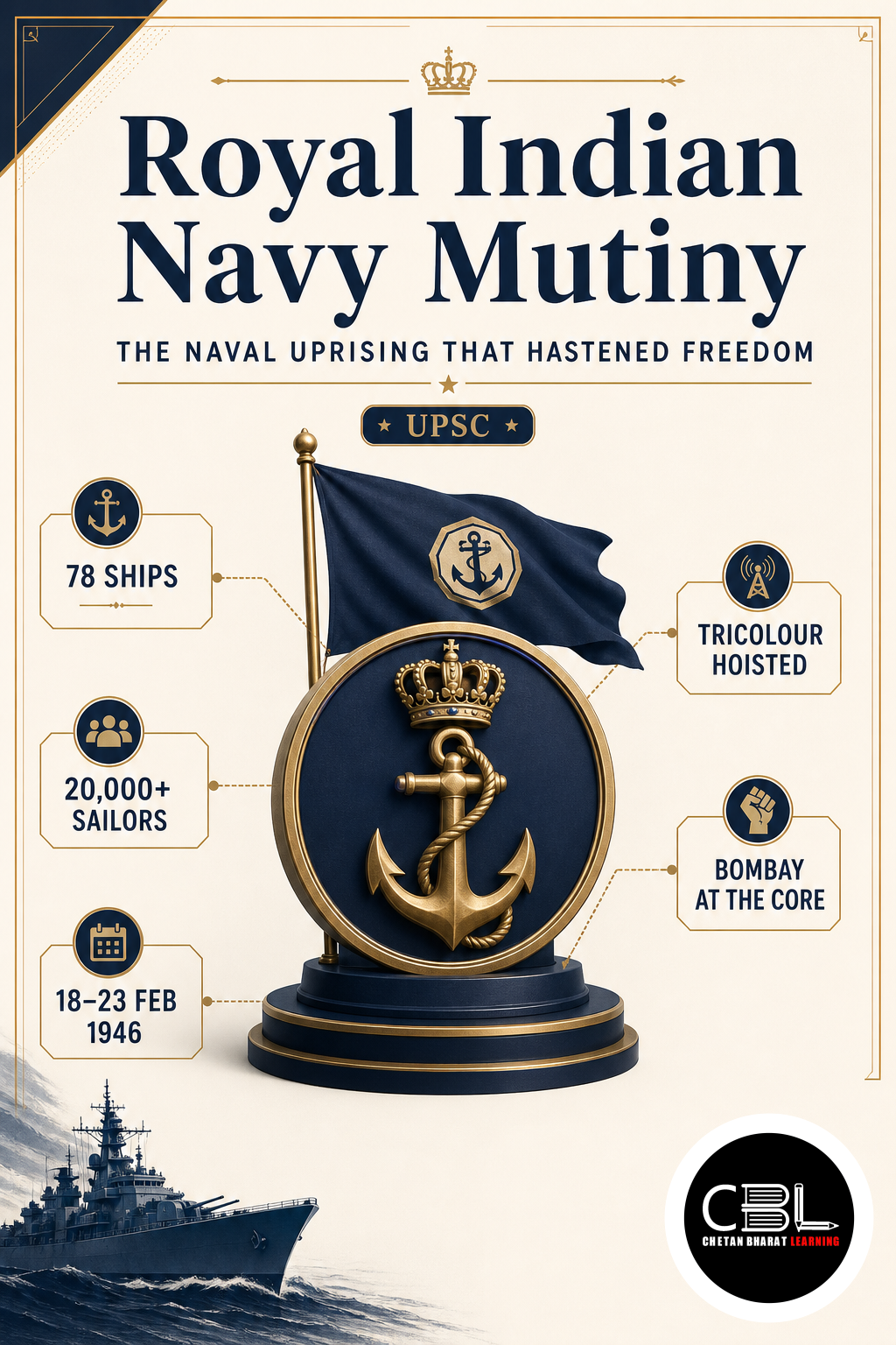 Royal Indian Navy Mutiny: The Naval Uprising That Hastened Freedom